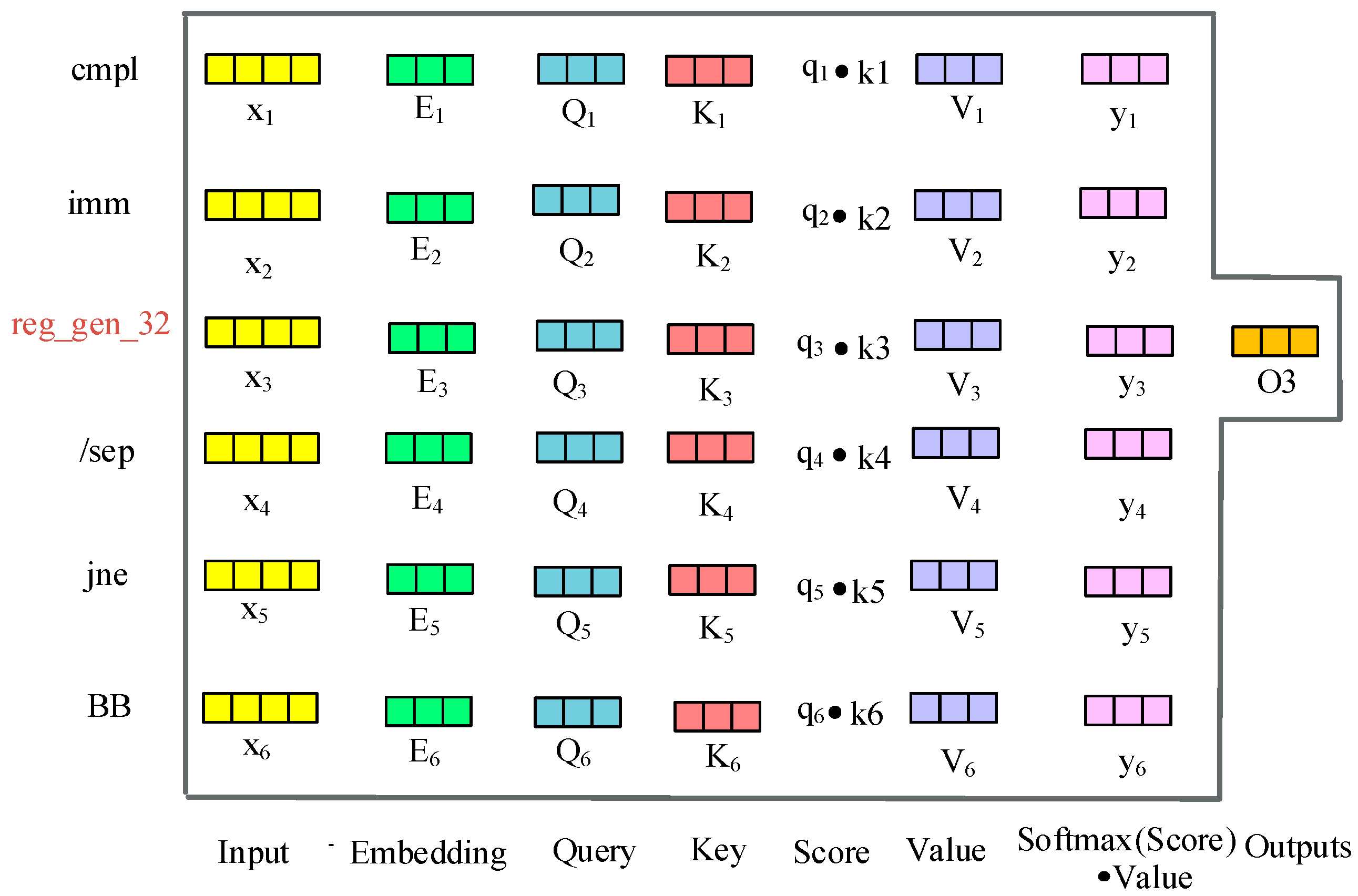 Electronics 11 00940 g006