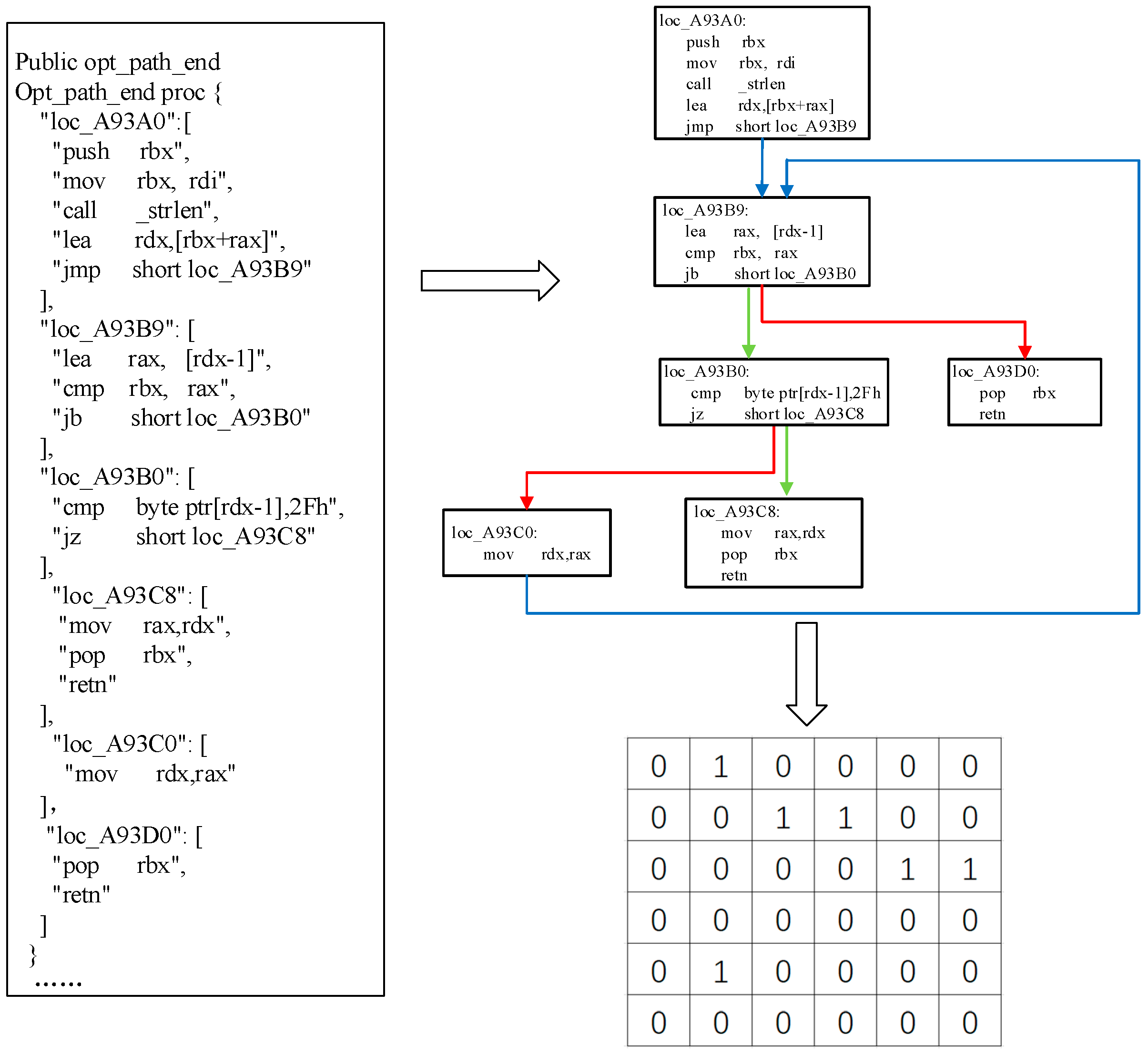 Electronics 11 00940 g007