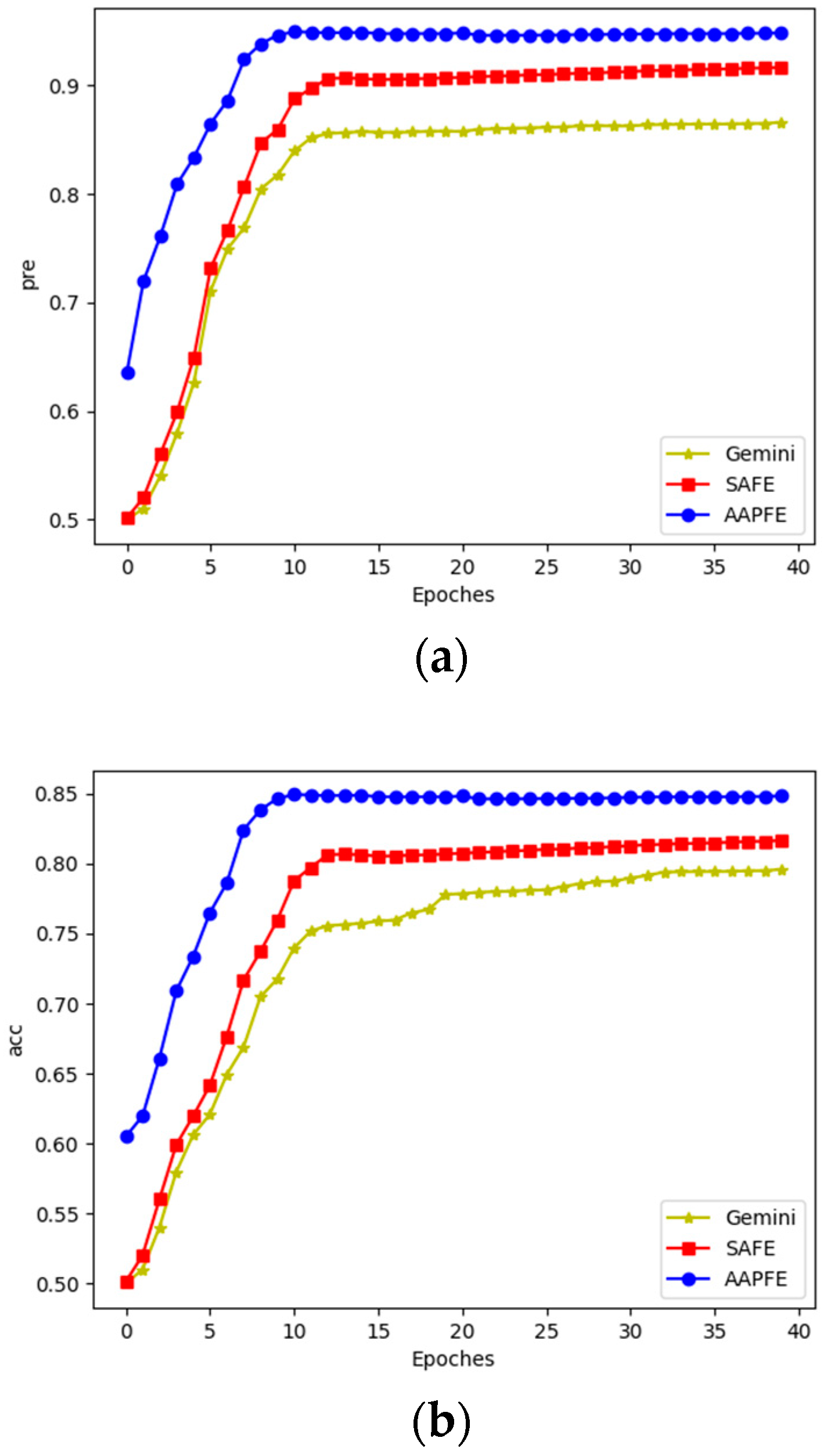 Electronics 11 00940 g009