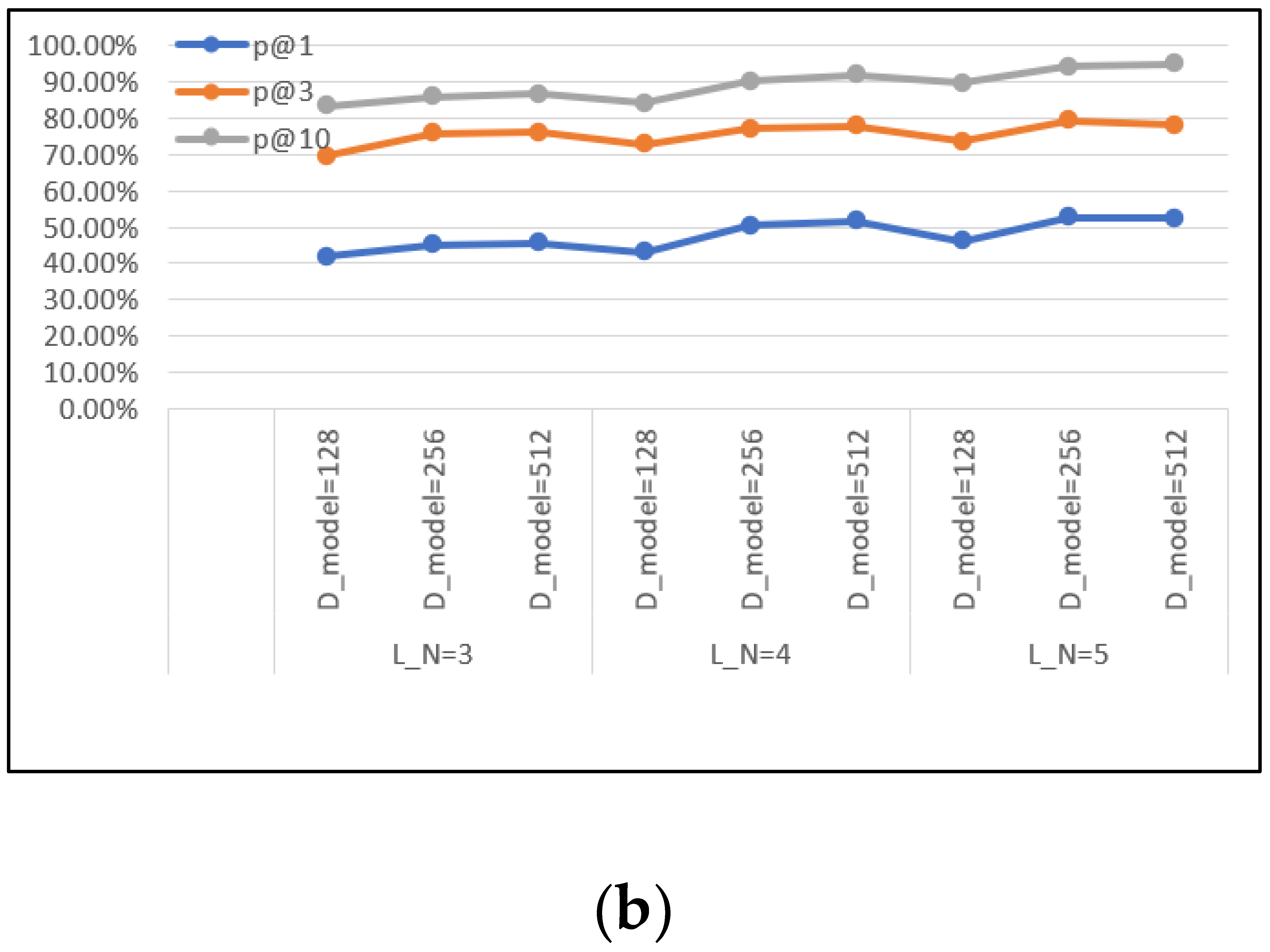 Electronics 11 00940 g010b