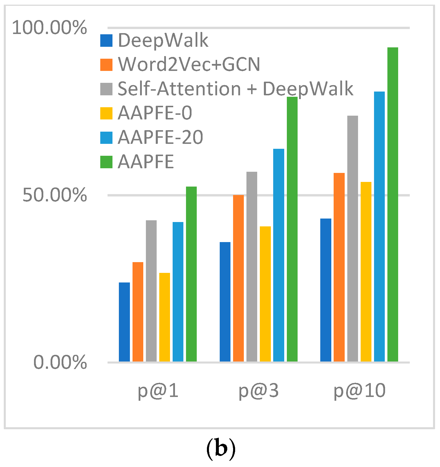 Electronics 11 00940 g011b