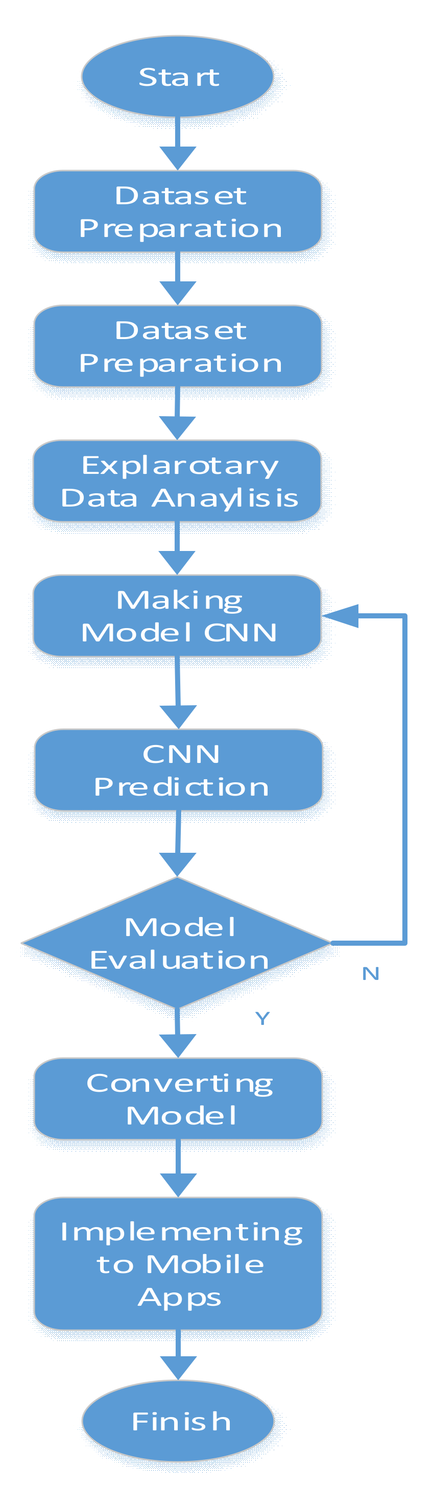 Electronics 11 00951 g001
