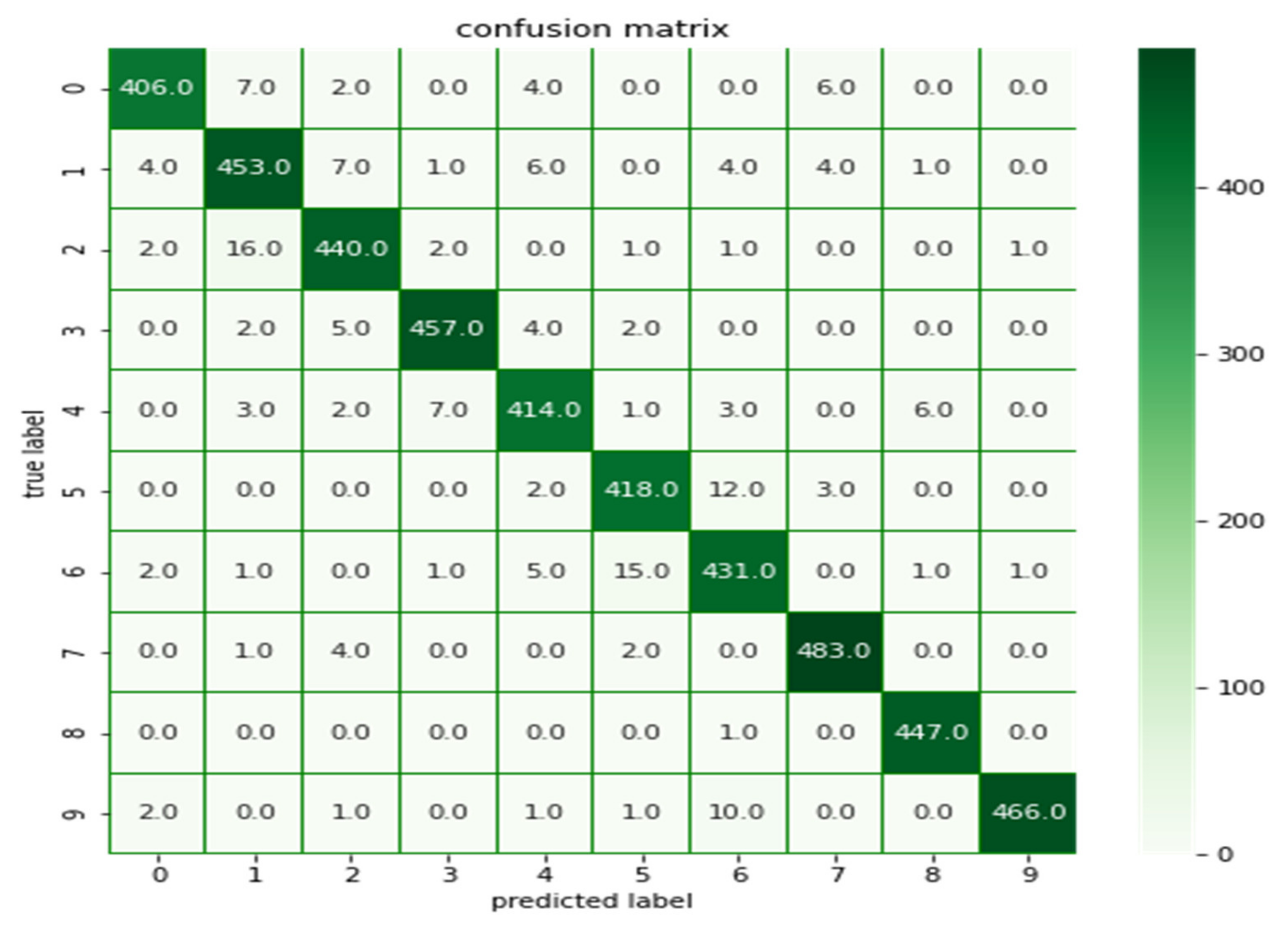Electronics 11 00951 g007