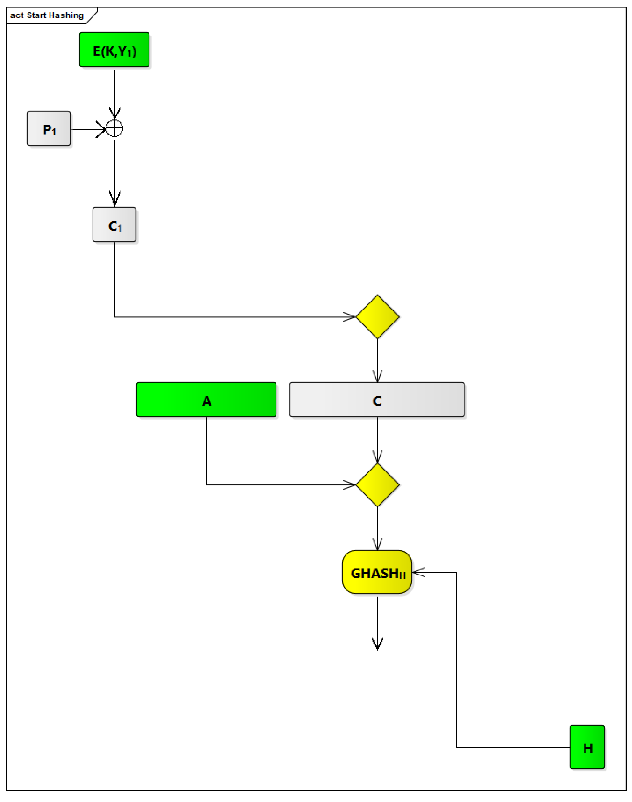 Electronics 11 00952 g010