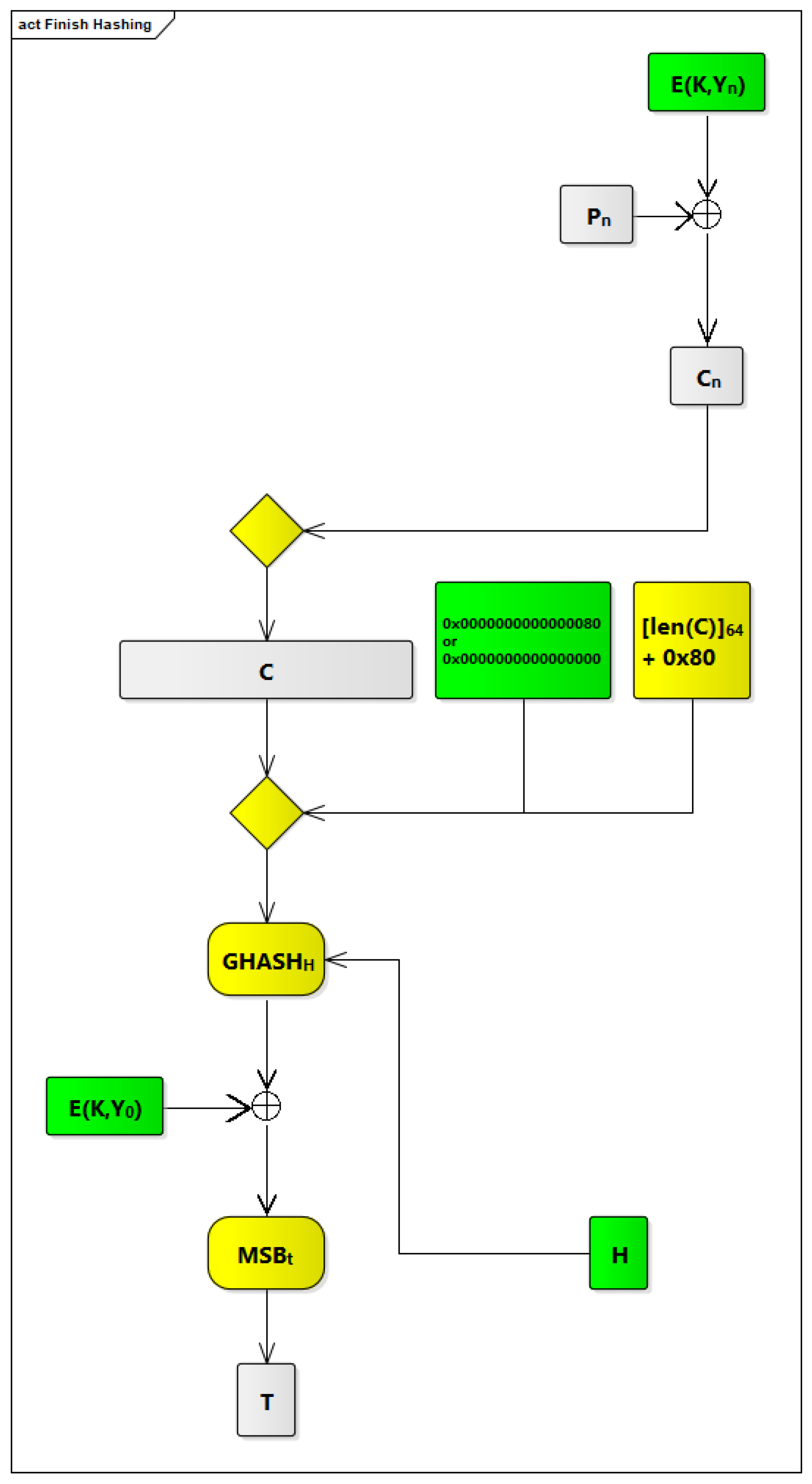 Electronics 11 00952 g014