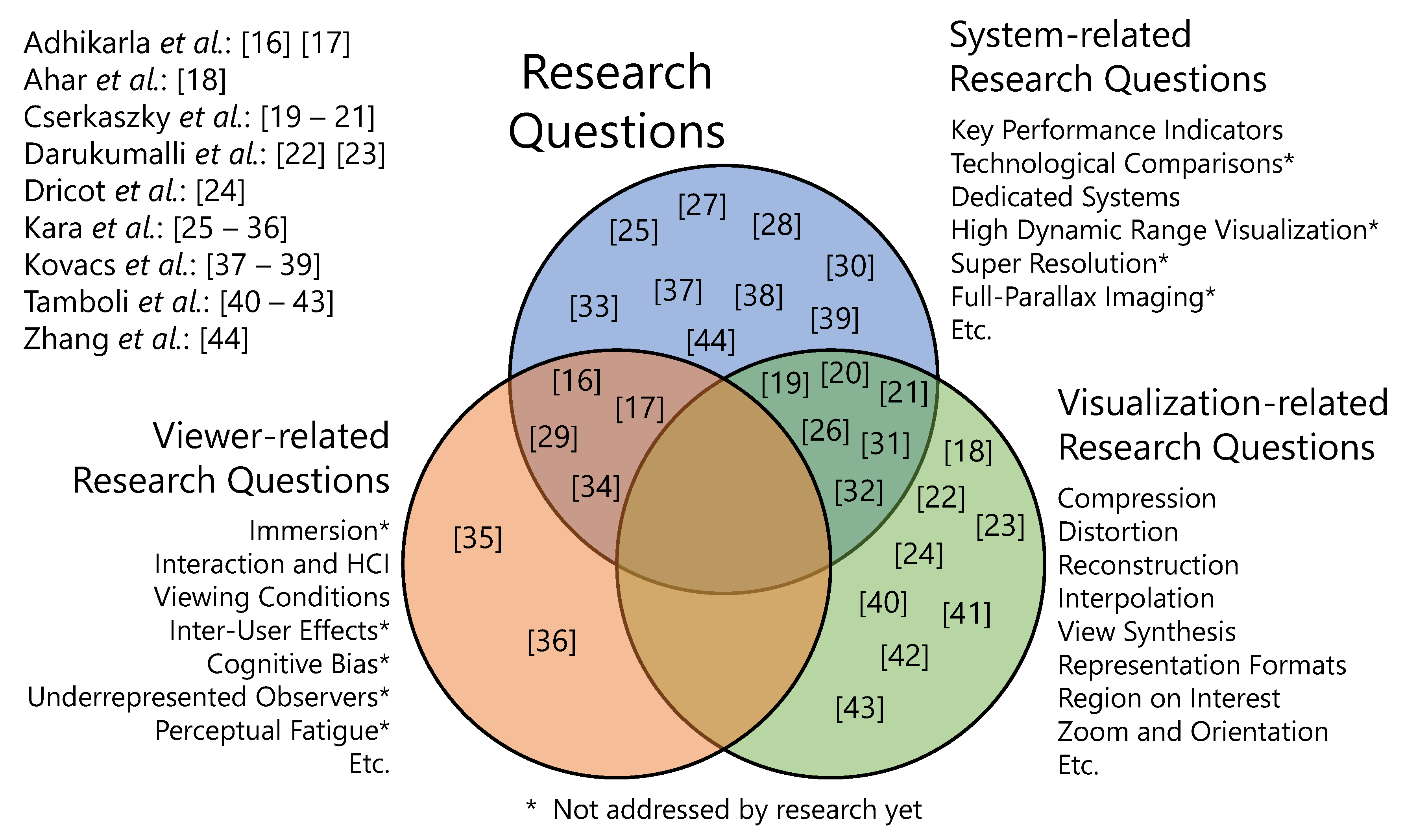 Electronics 11 00953 g001 Electronics 11 00953 g001
