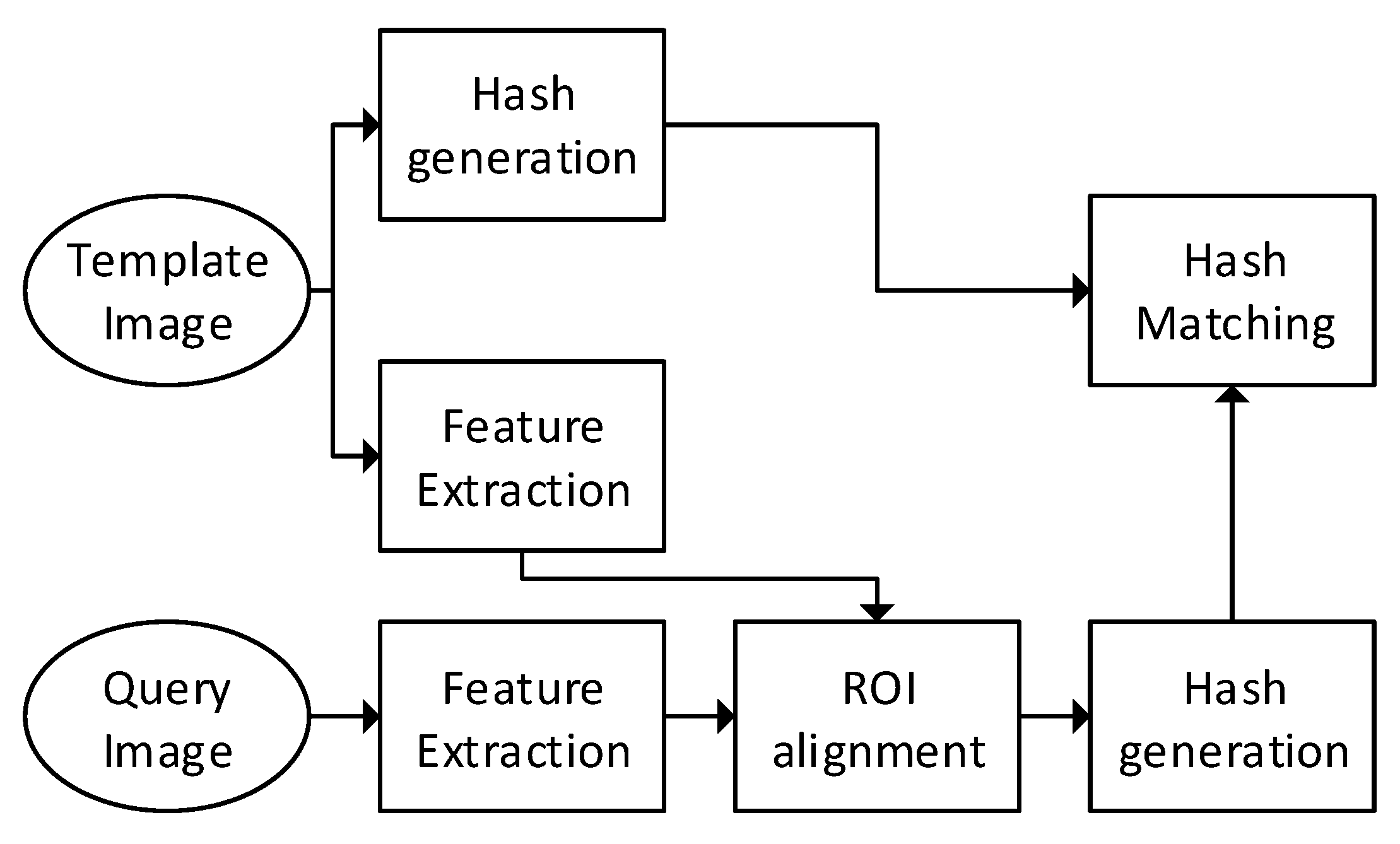 Electronics 11 00955 g002