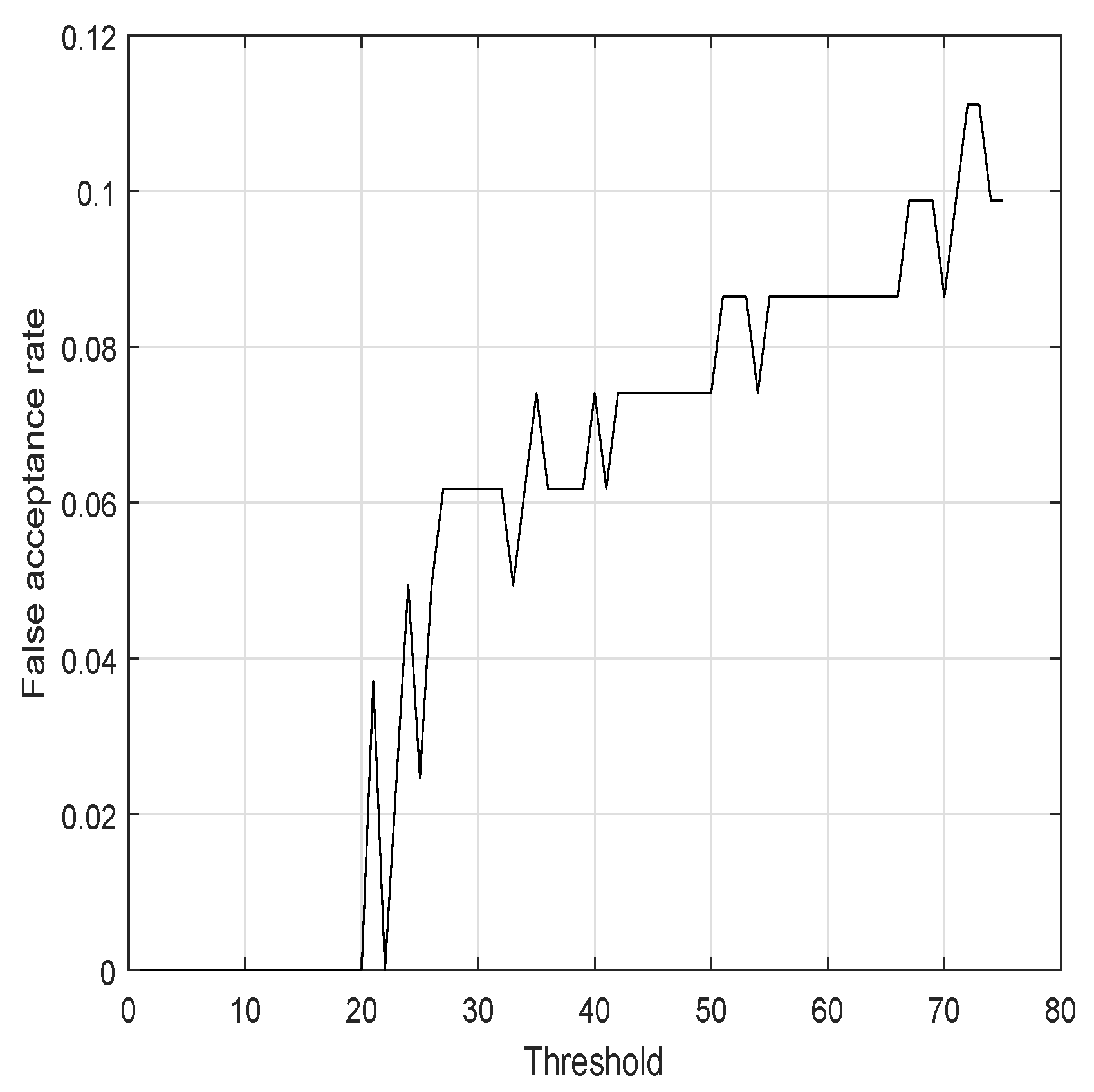 Electronics 11 00955 g016