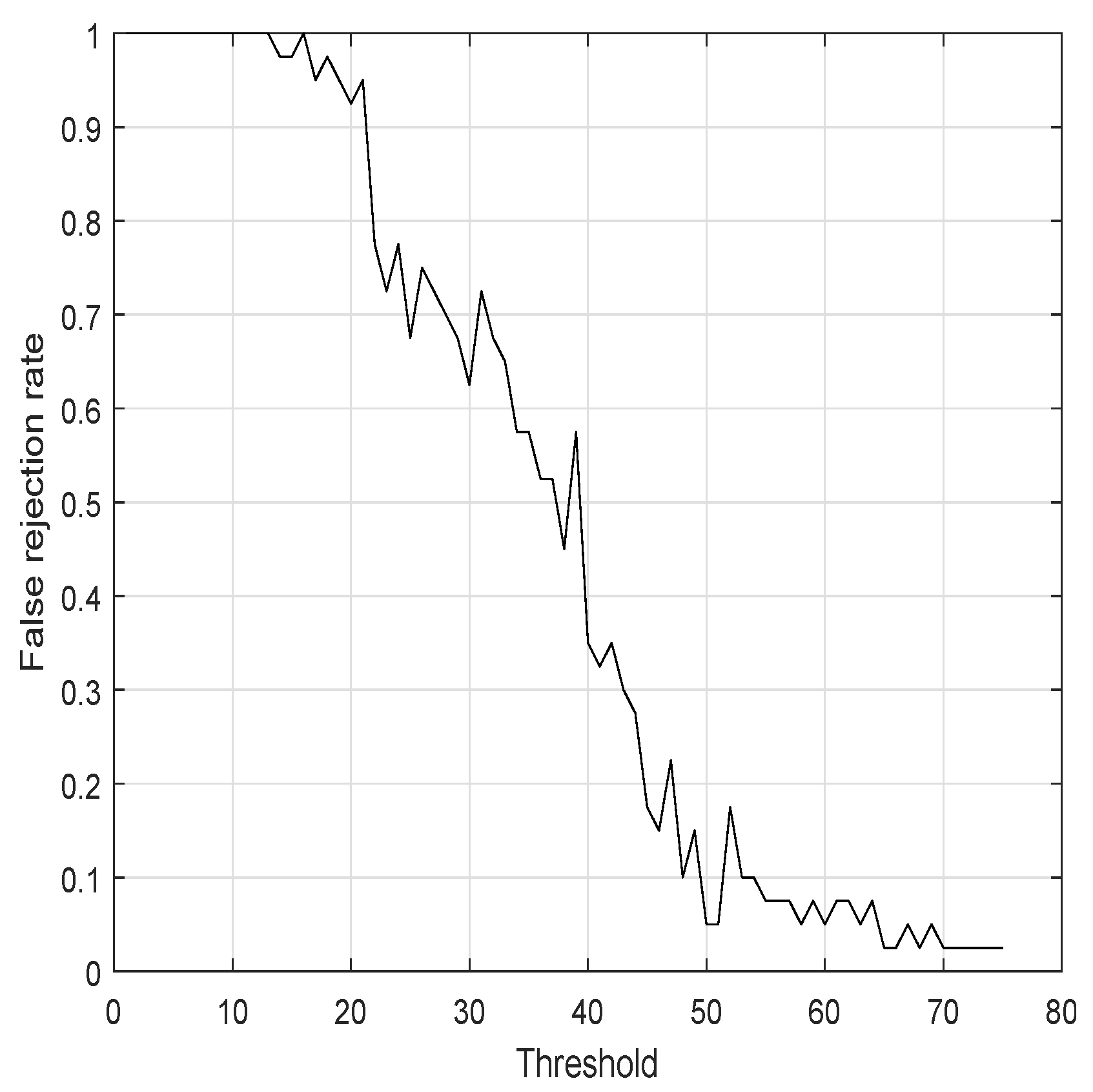 Electronics 11 00955 g017