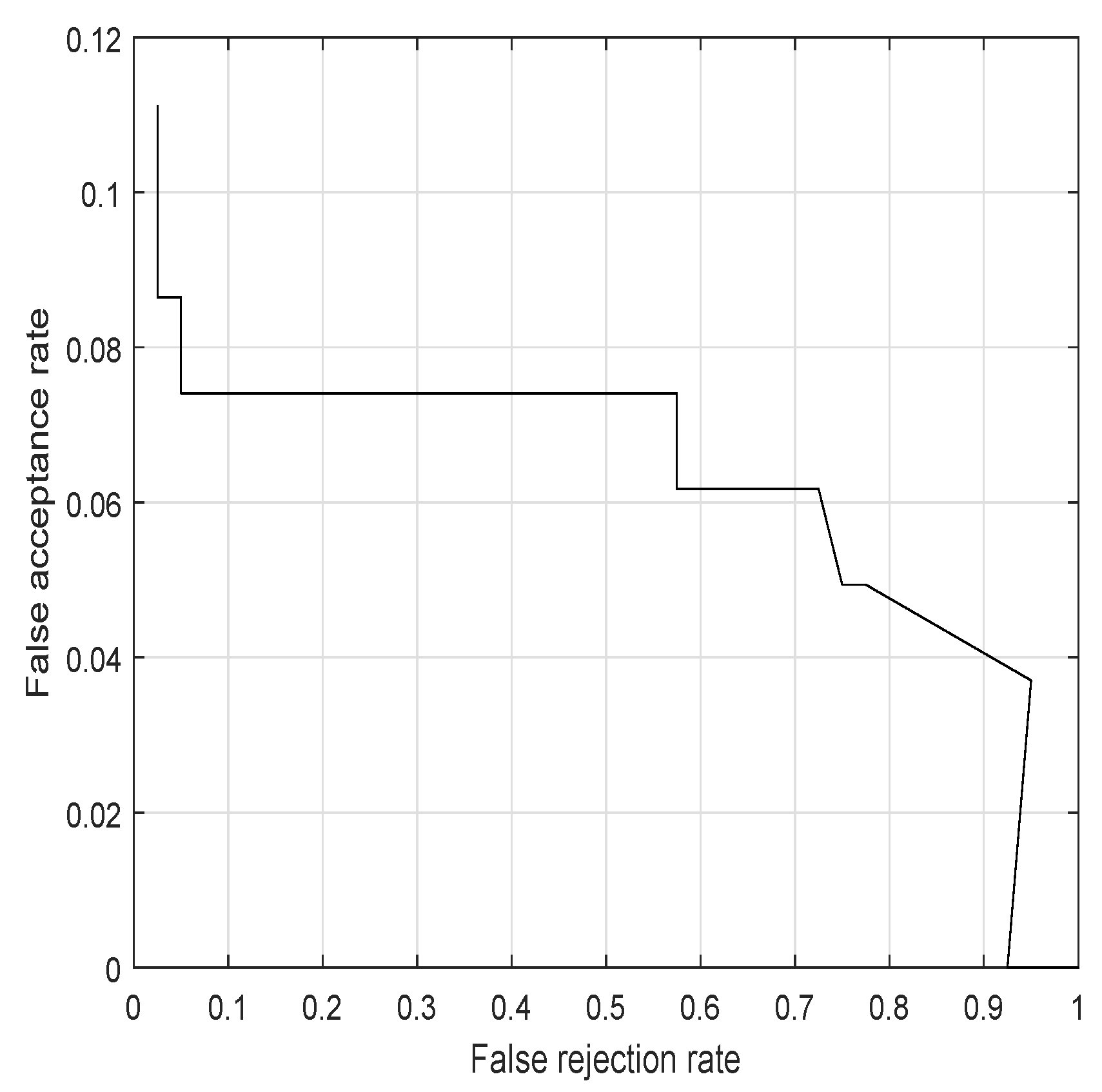 Electronics 11 00955 g018