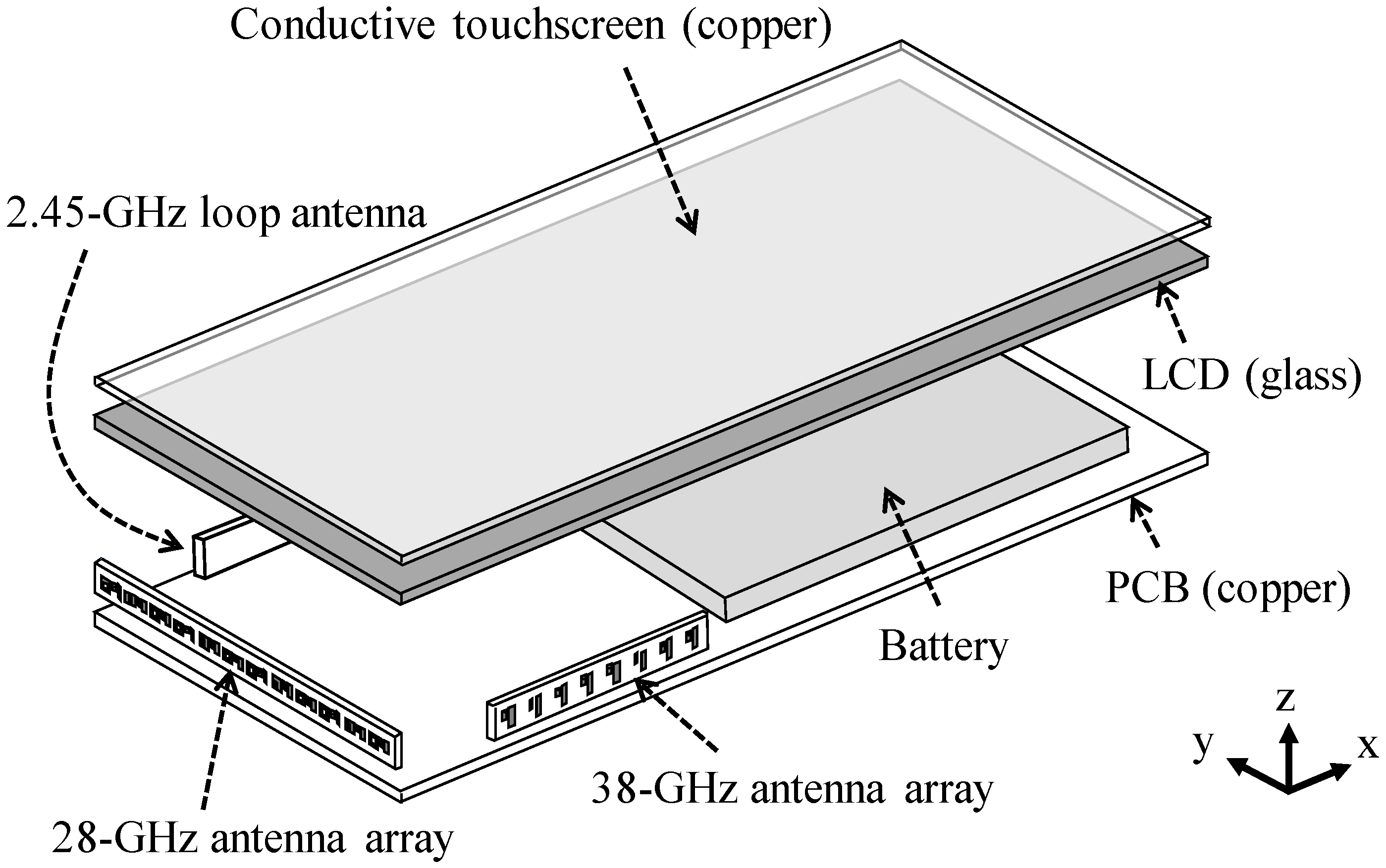Electronics 11 00957 g001
