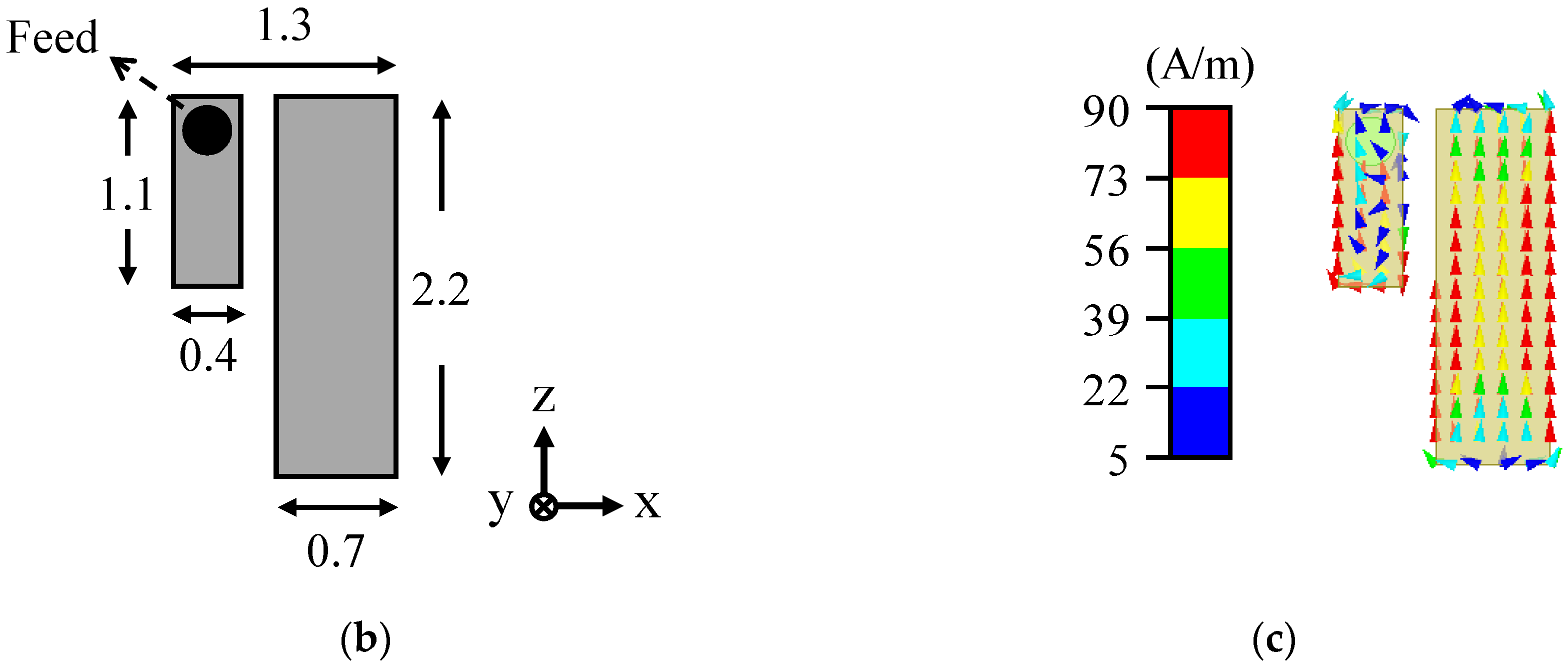 Electronics 11 00957 g003b