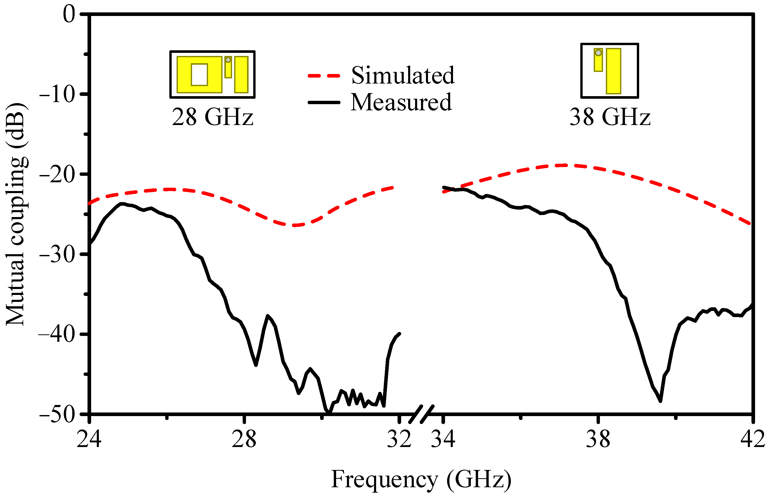 Electronics 11 00957 g007