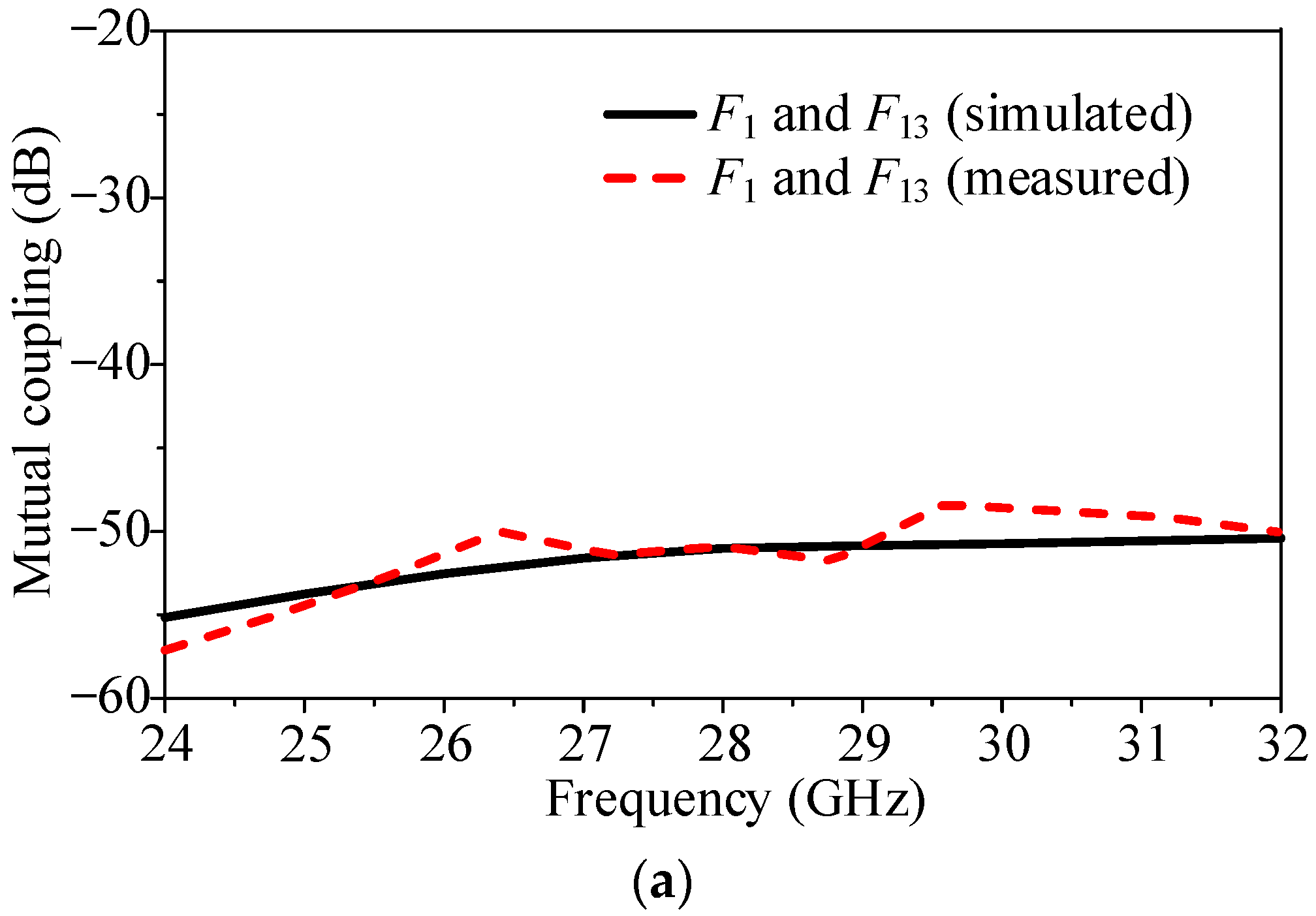 Electronics 11 00957 g008a