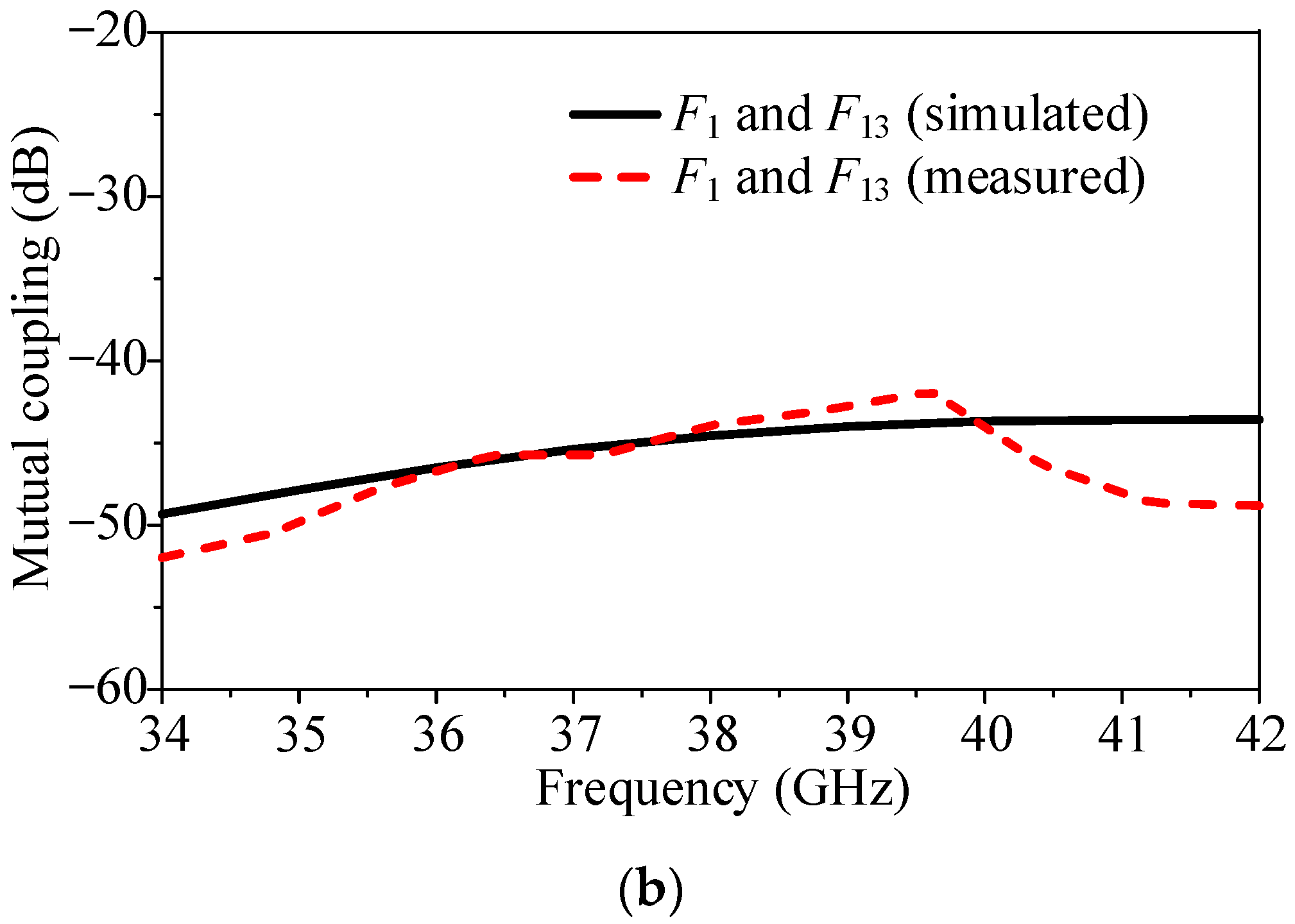 Electronics 11 00957 g008b