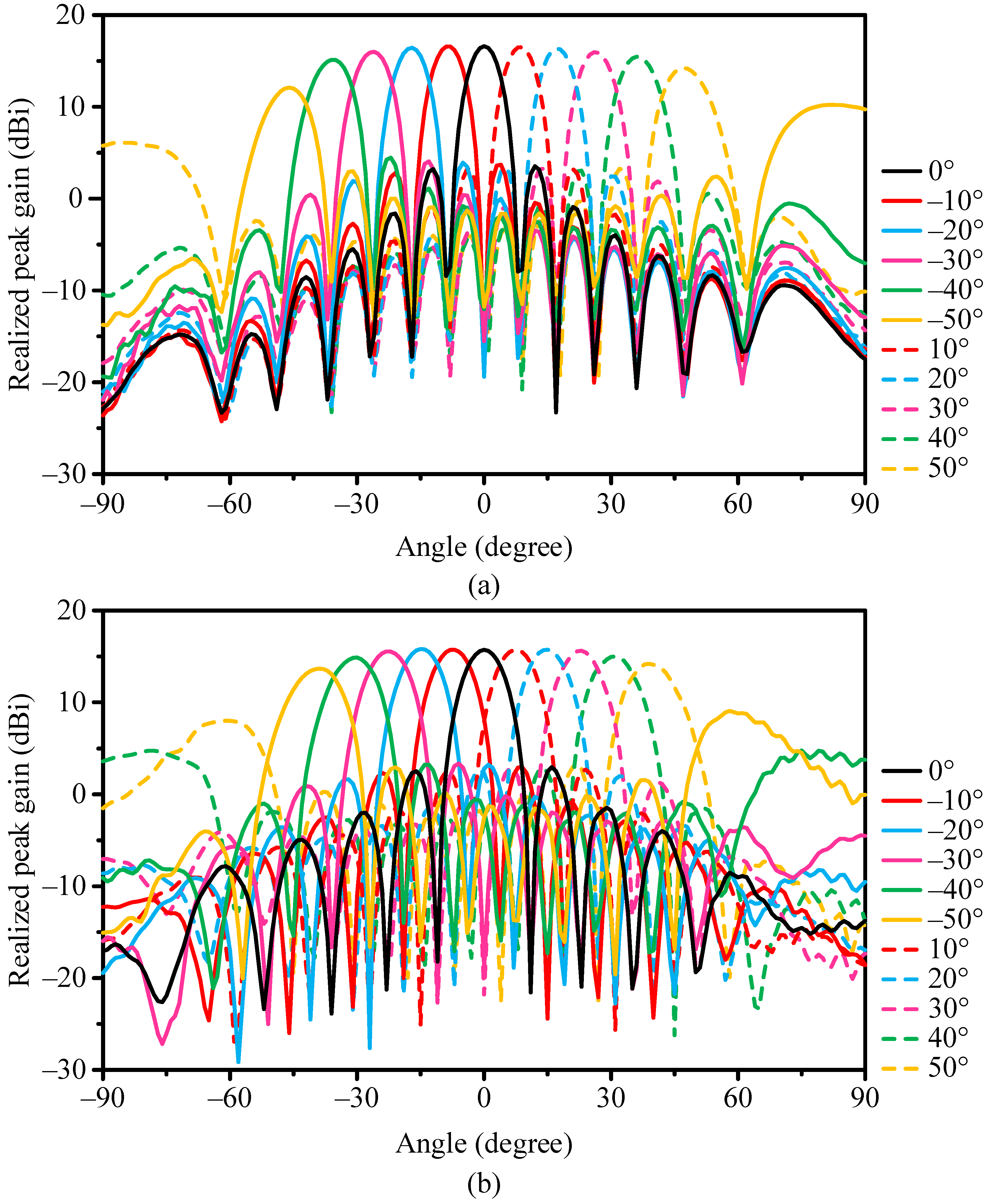 Electronics 11 00957 g011