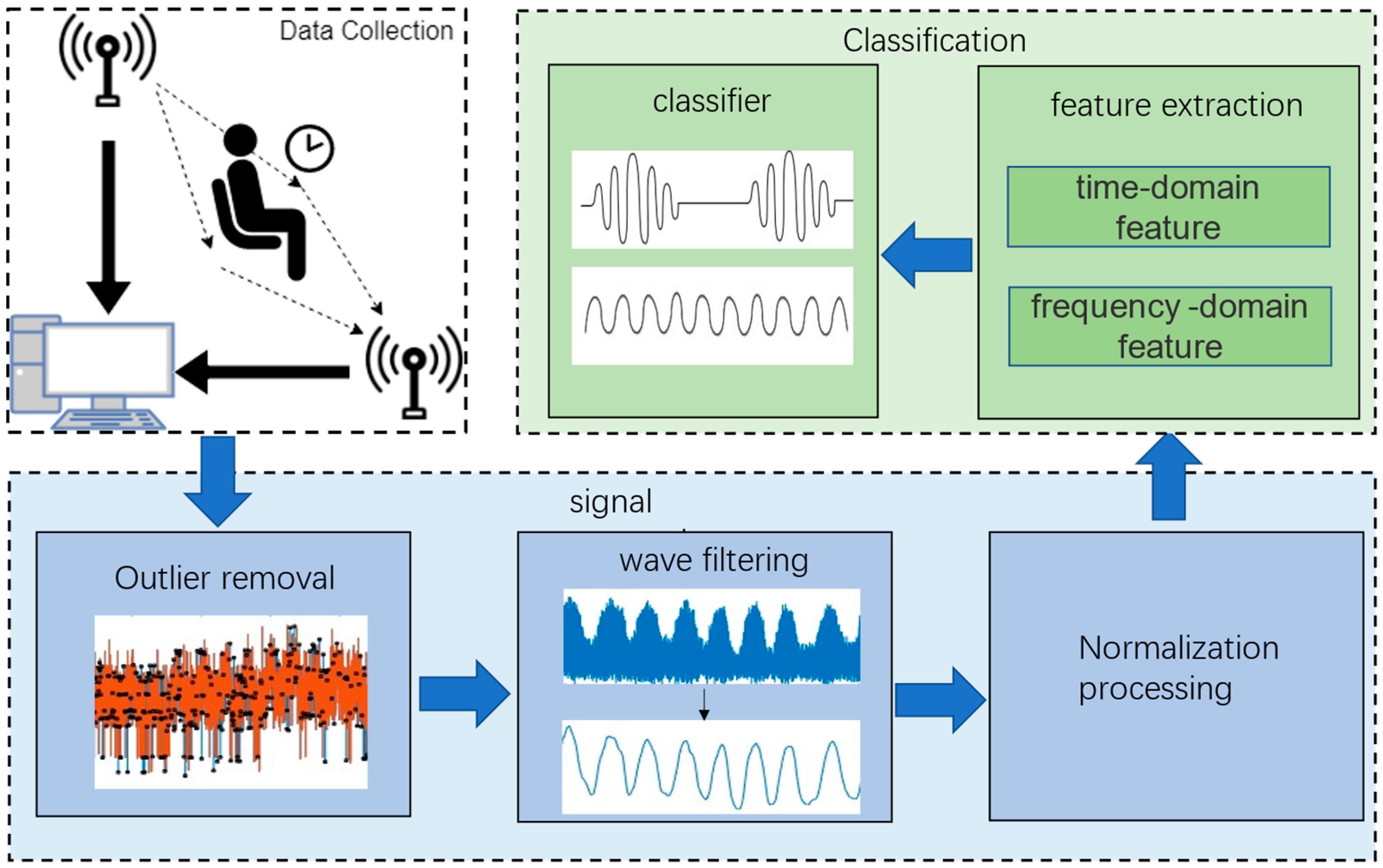 Electronics 11 00958 g003