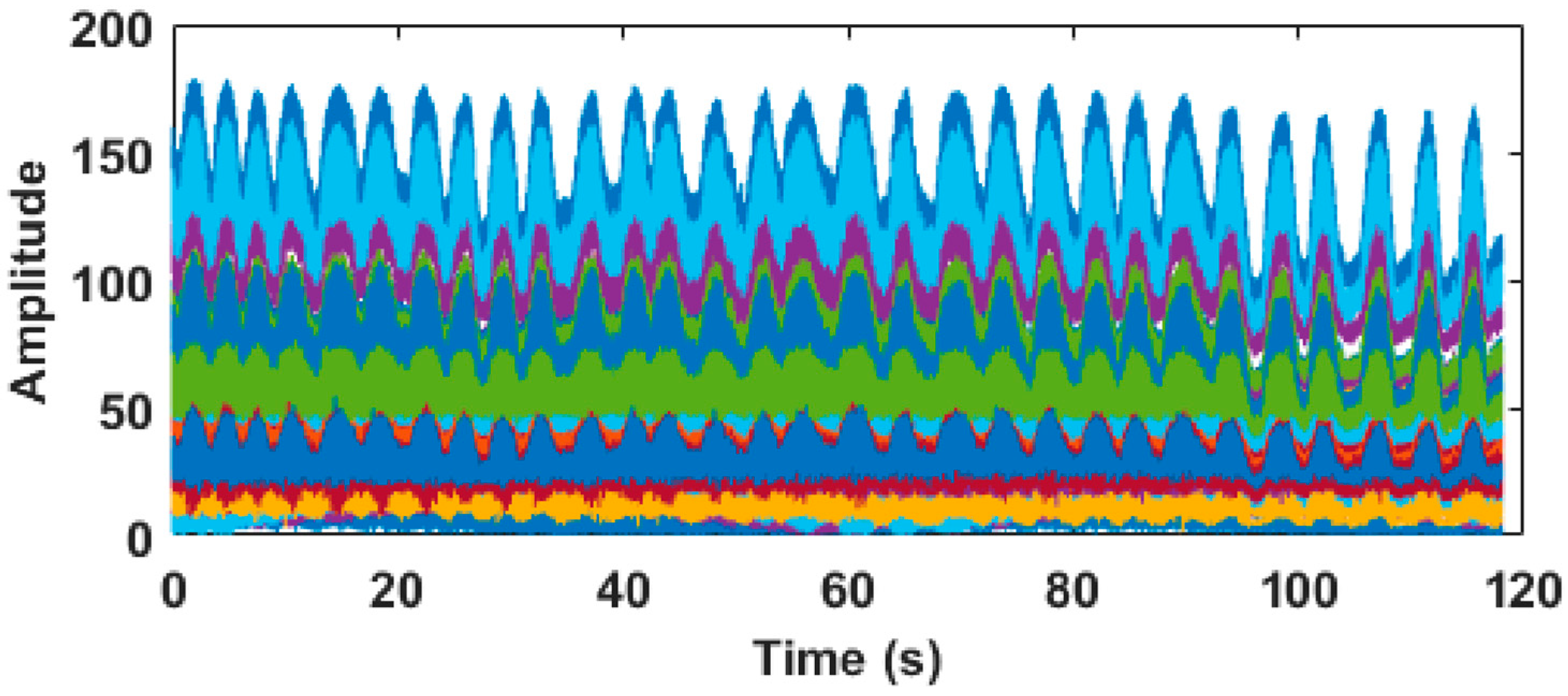 Electronics 11 00958 g007