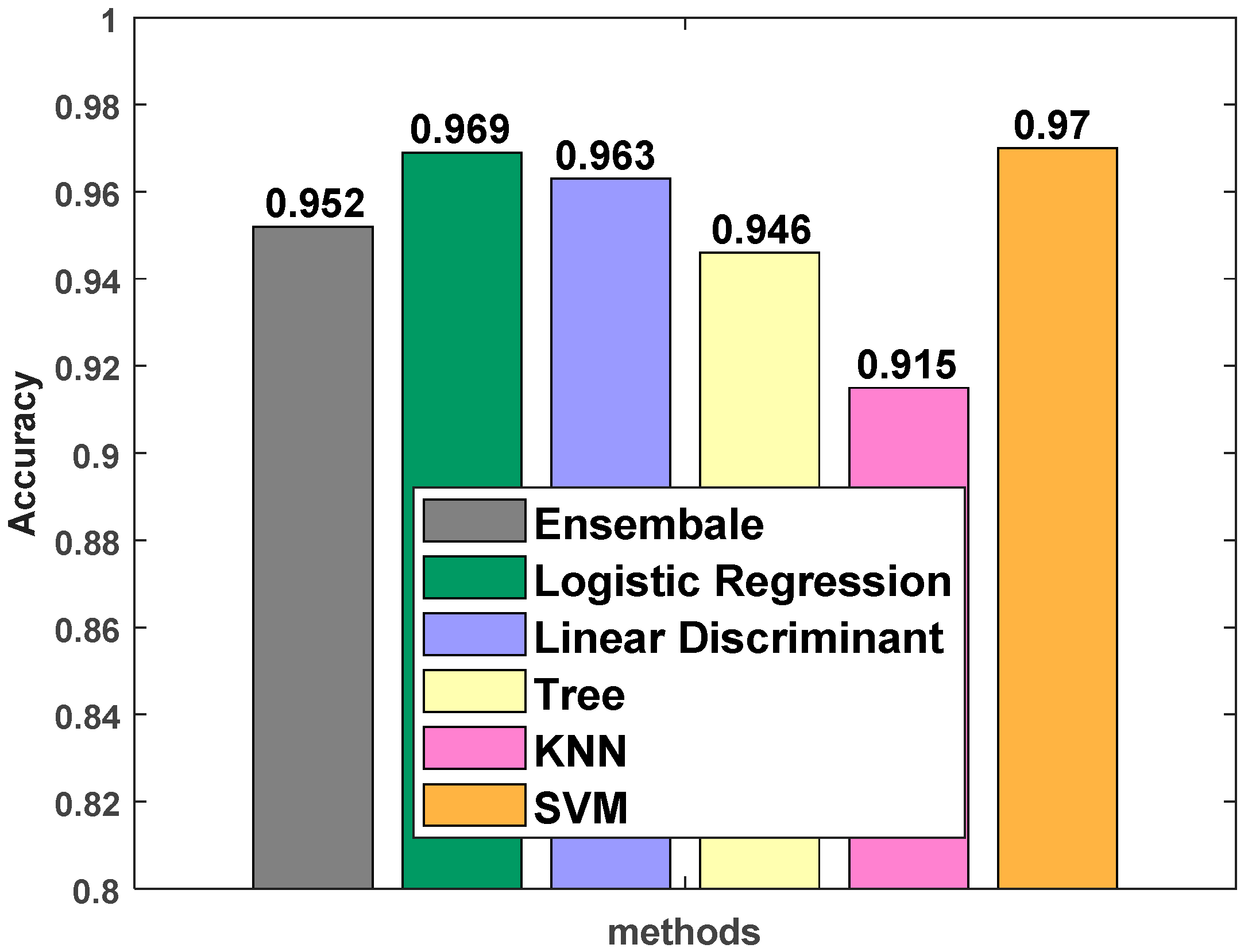 Electronics 11 00958 g009