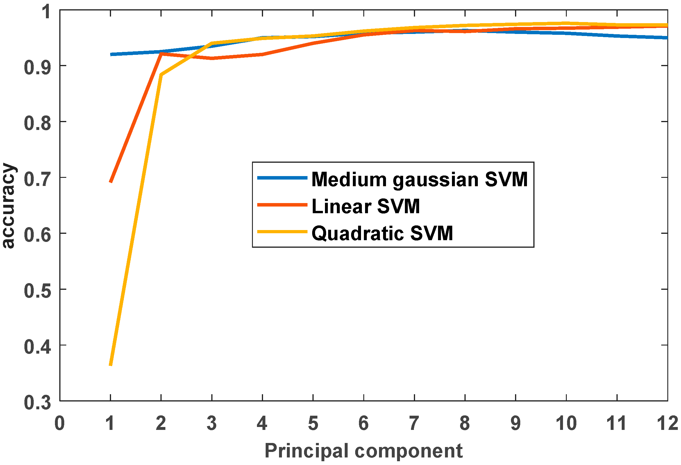 Electronics 11 00958 g011