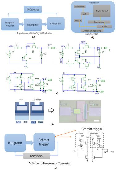 Electronics 11 00960 g015 550