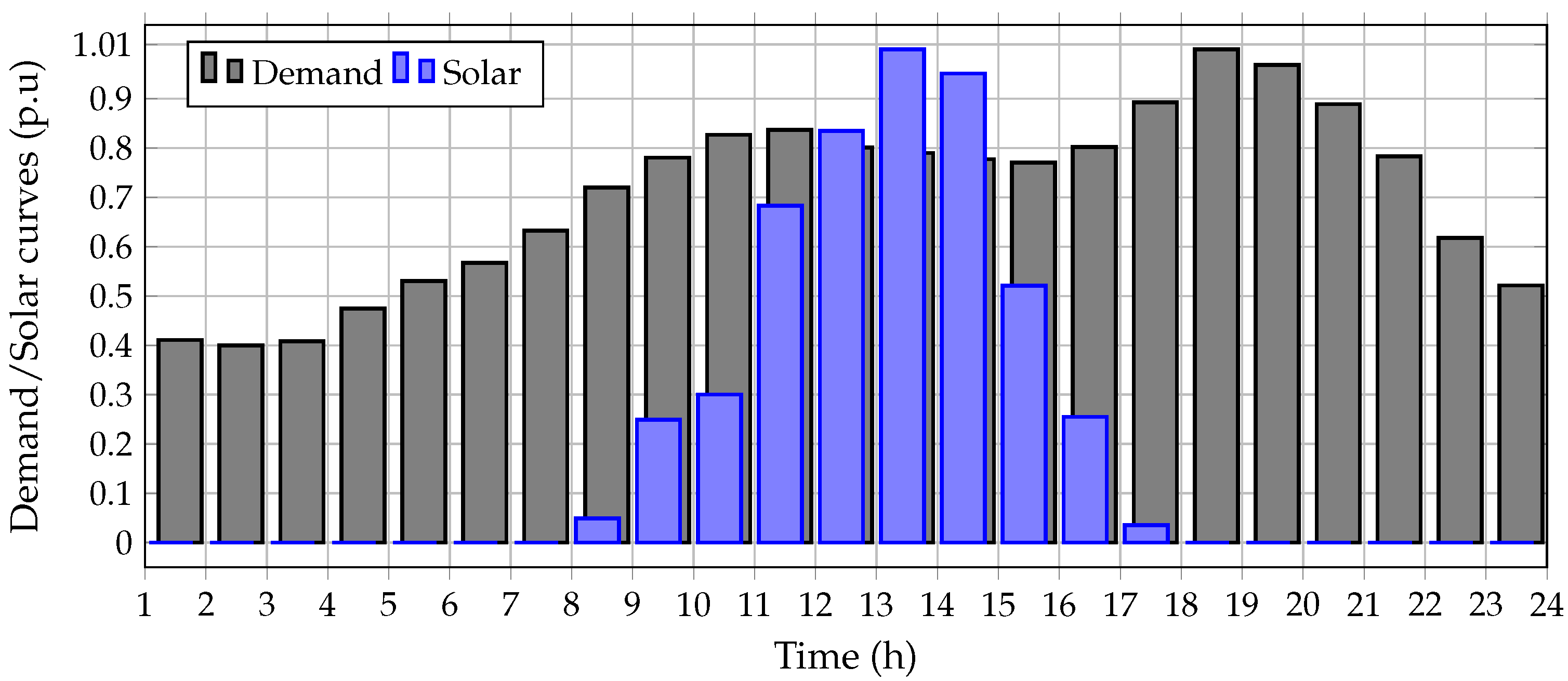 Electronics 11 00961 g004