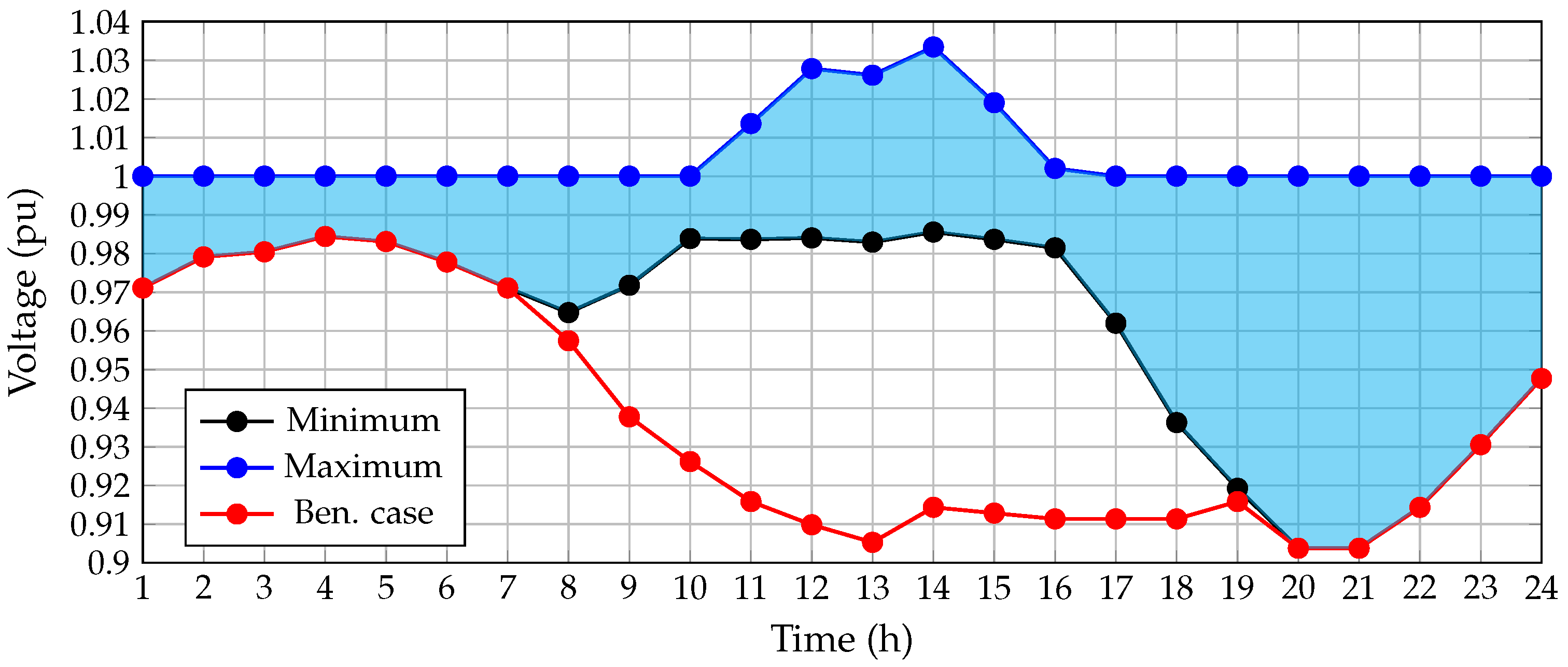 Electronics 11 00961 g005