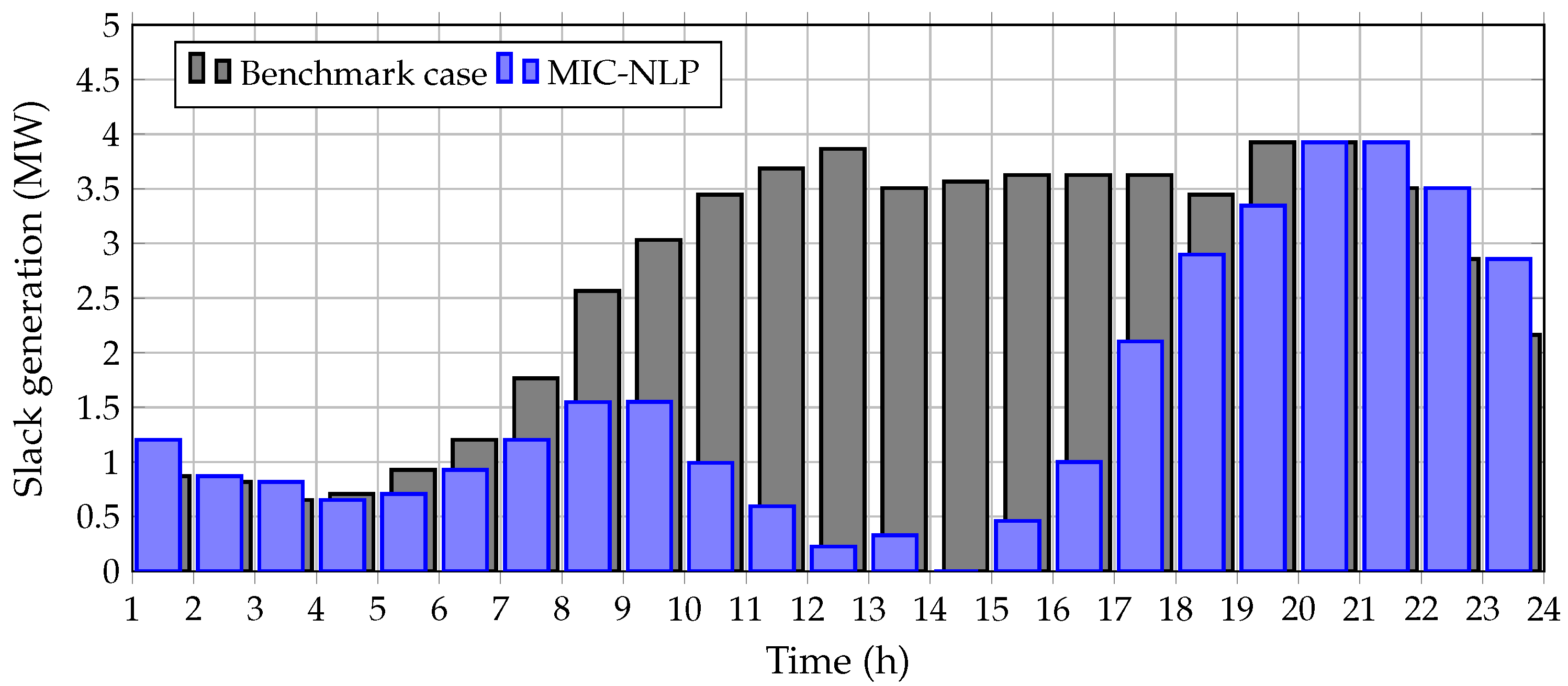 Electronics 11 00961 g006