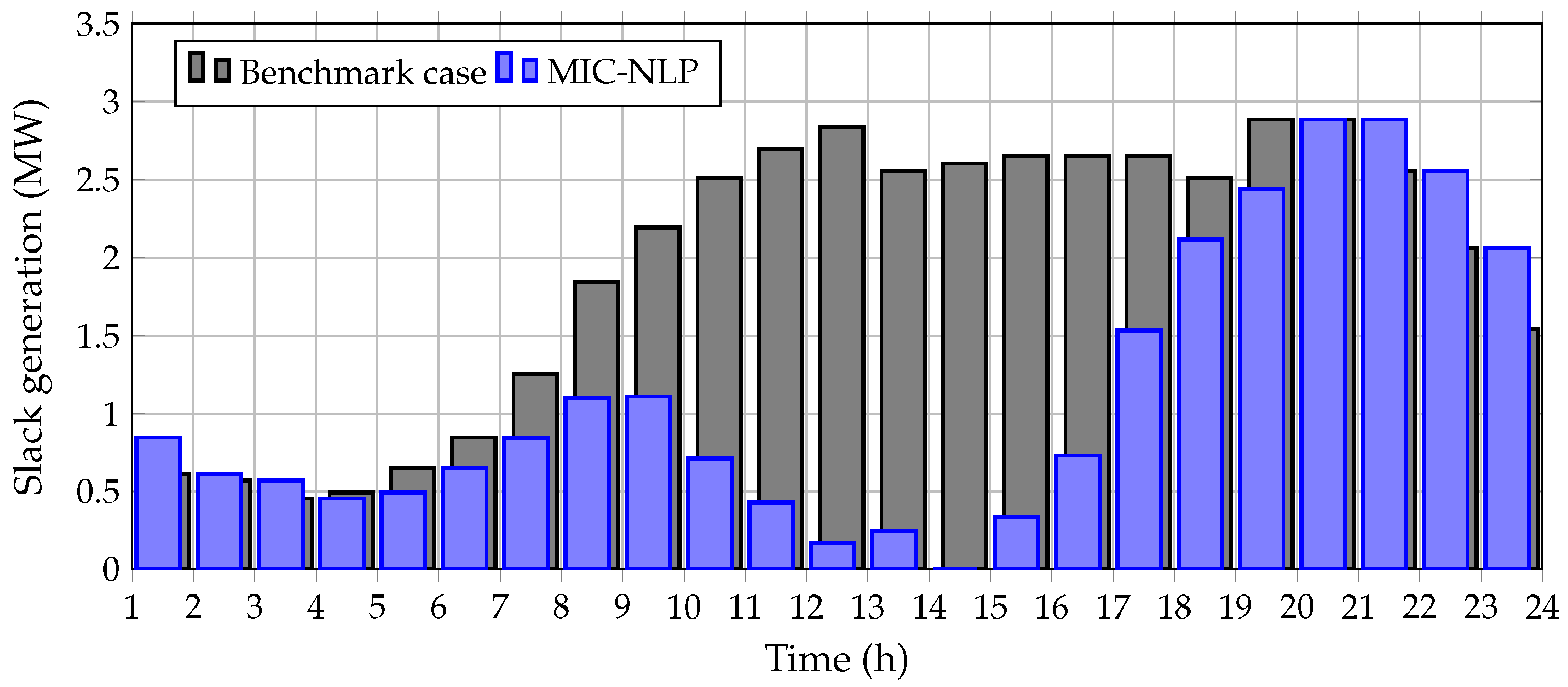 Electronics 11 00961 g009
