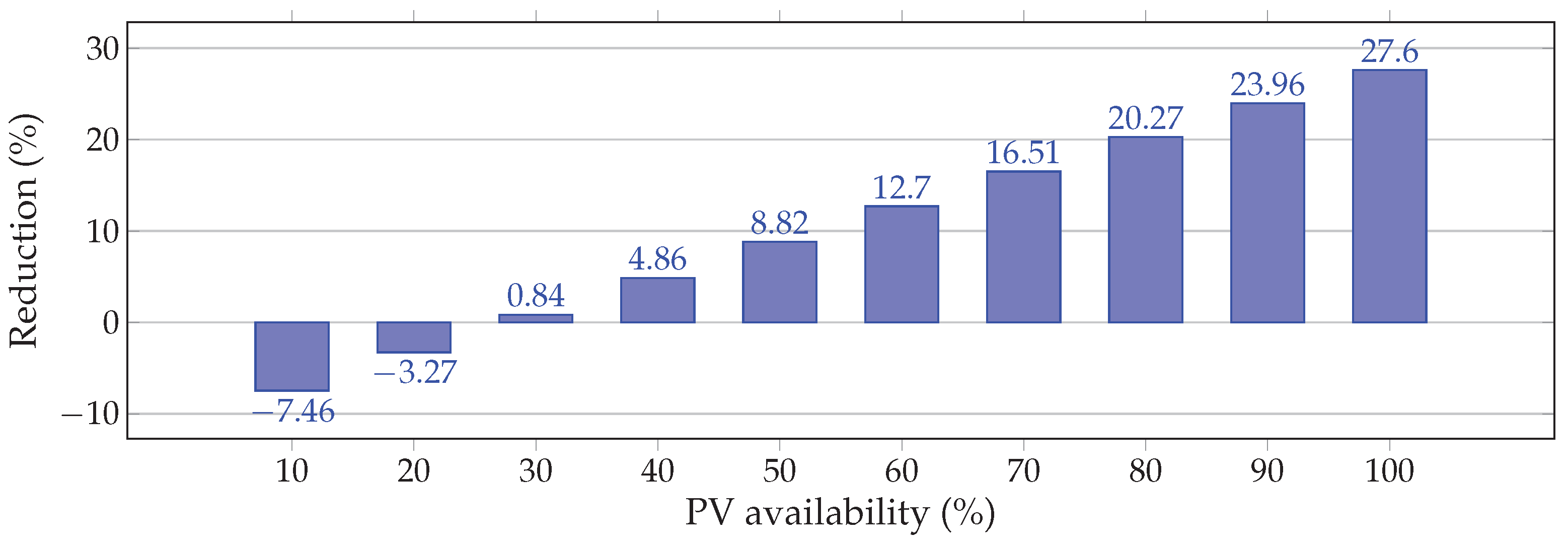 Electronics 11 00961 g010