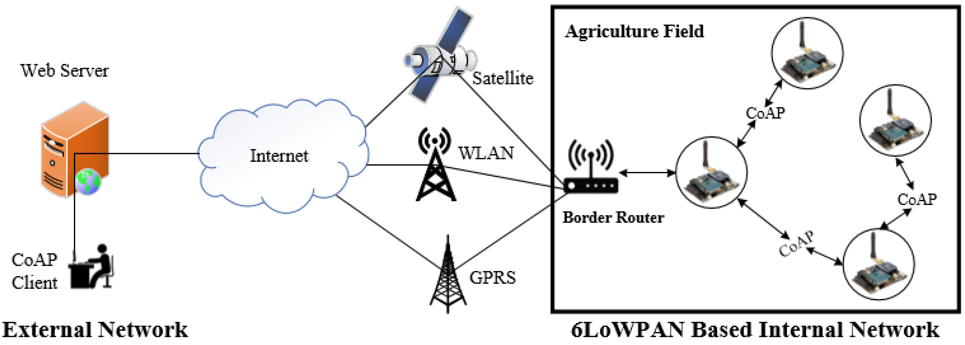Electronics 11 00963 g001