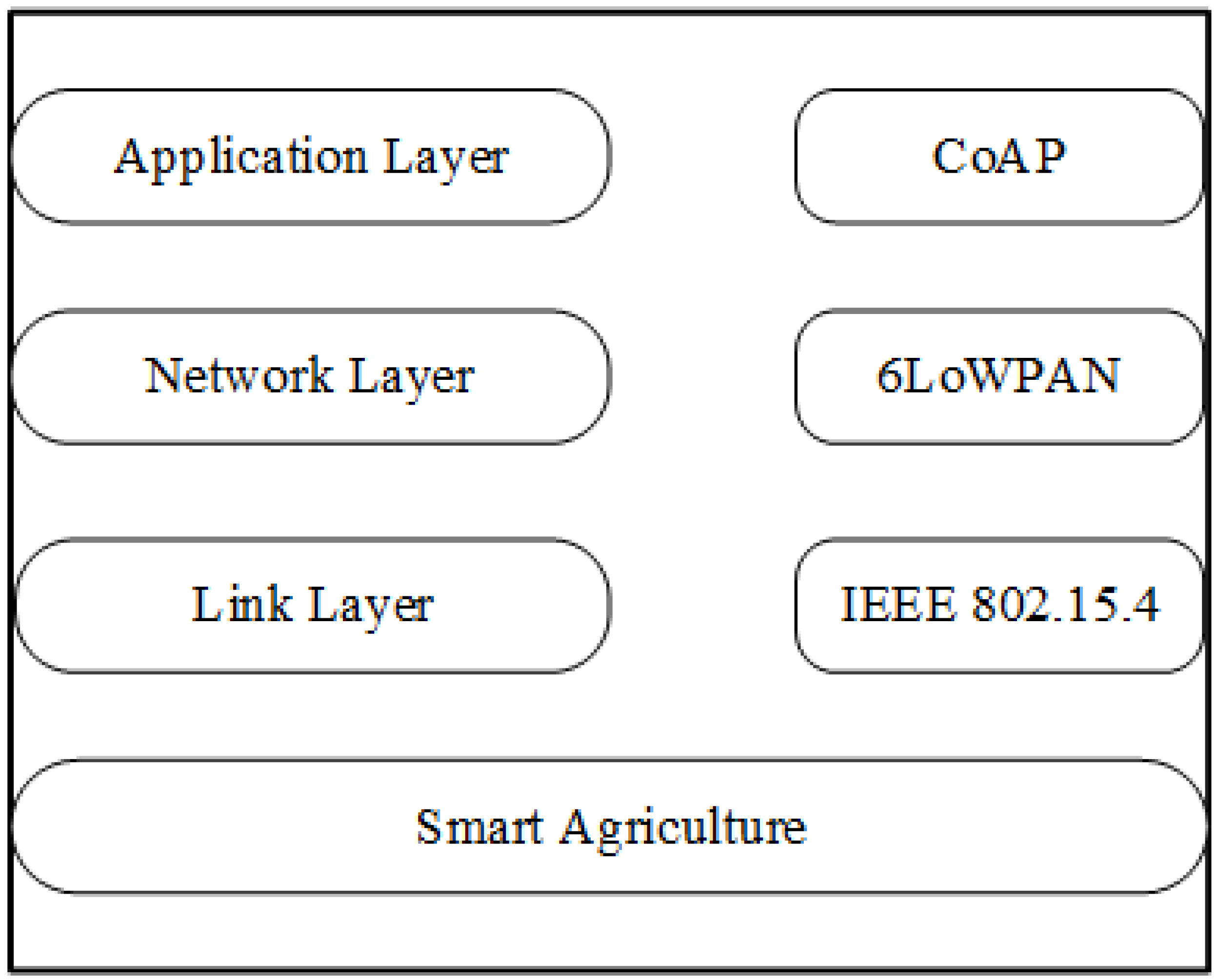 Electronics 11 00963 g002