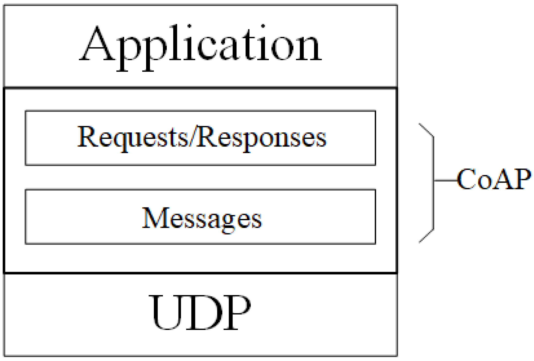 Electronics 11 00963 g004