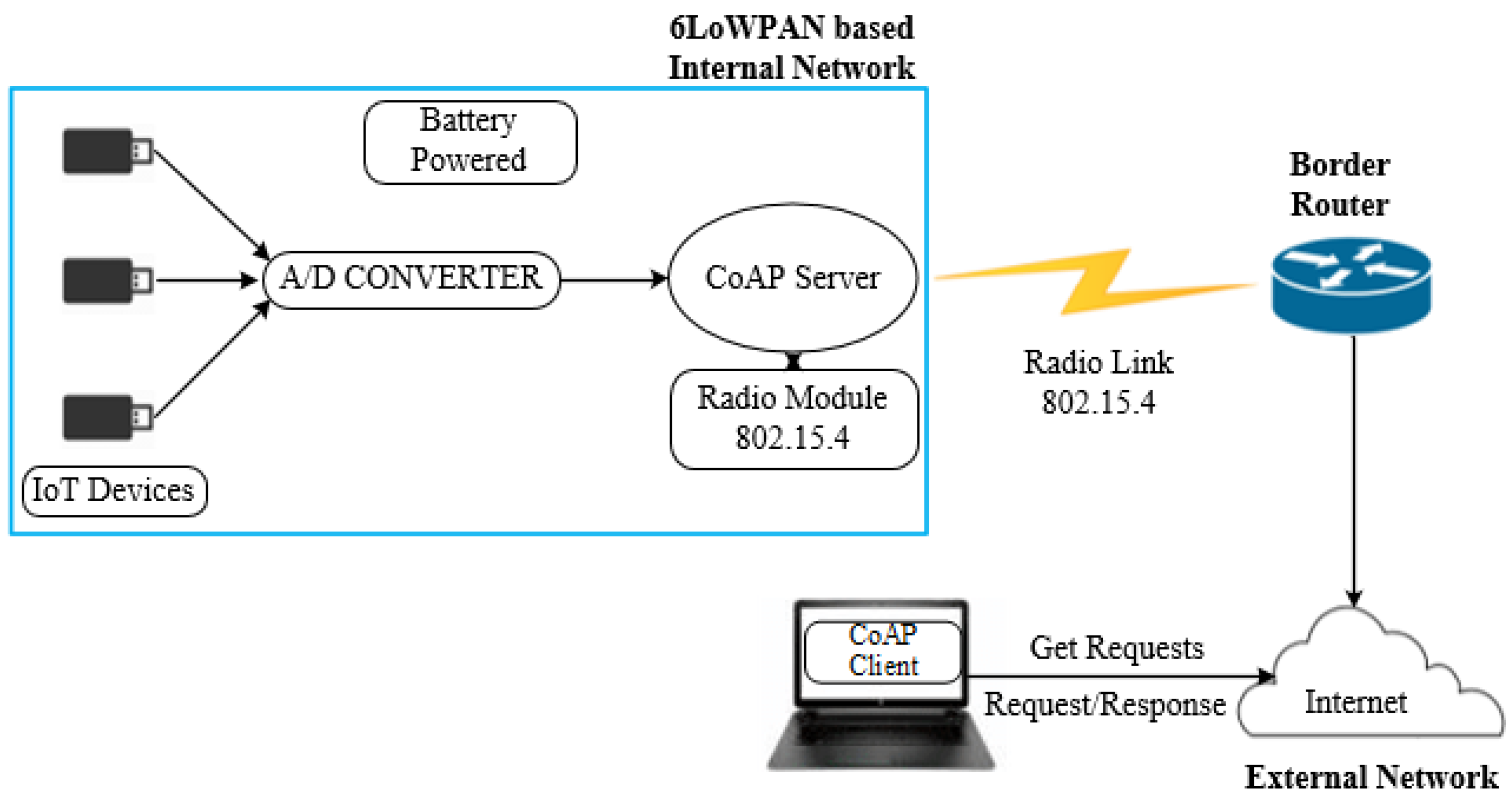 Electronics 11 00963 g009
