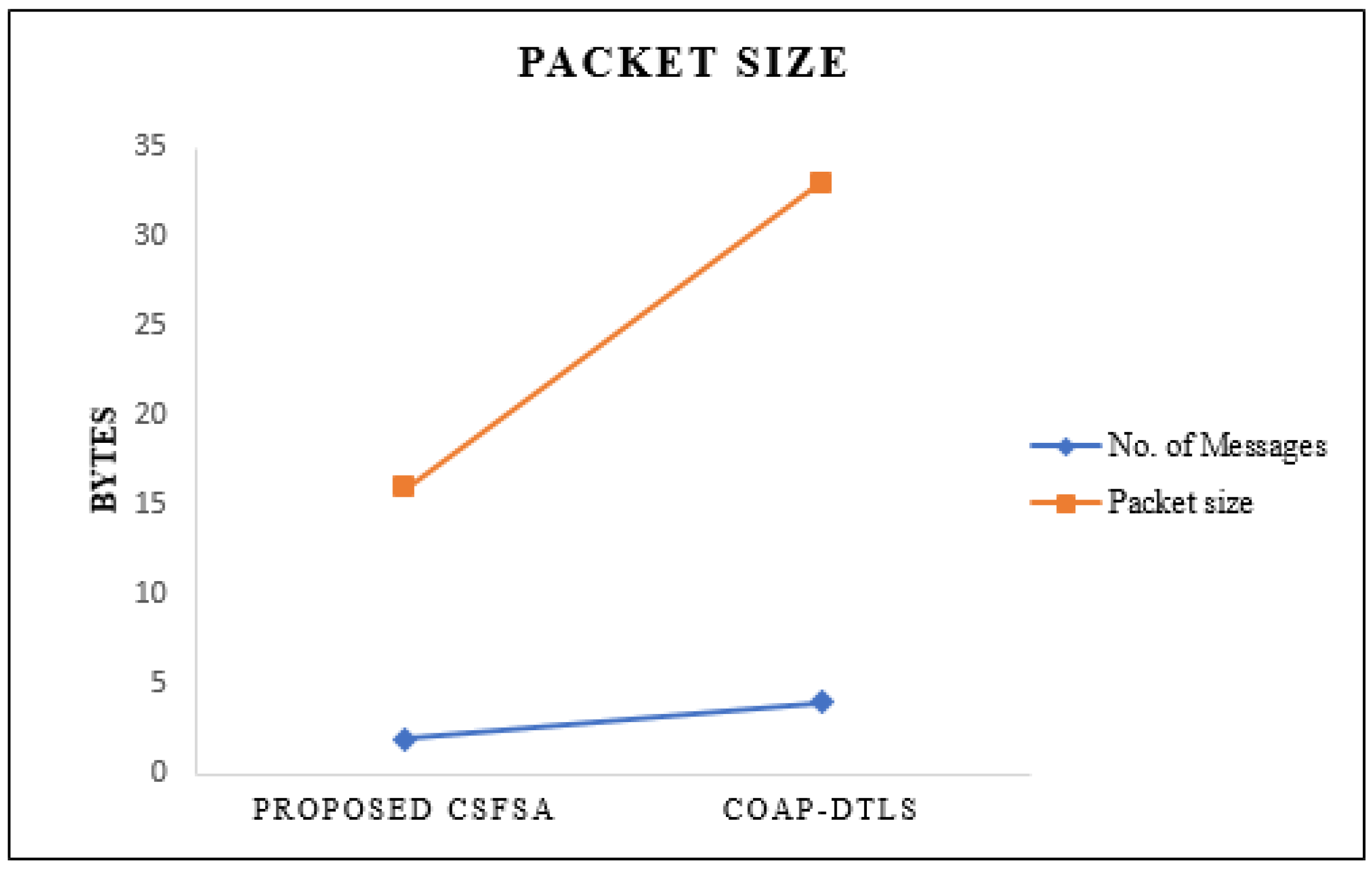 Electronics 11 00963 g012