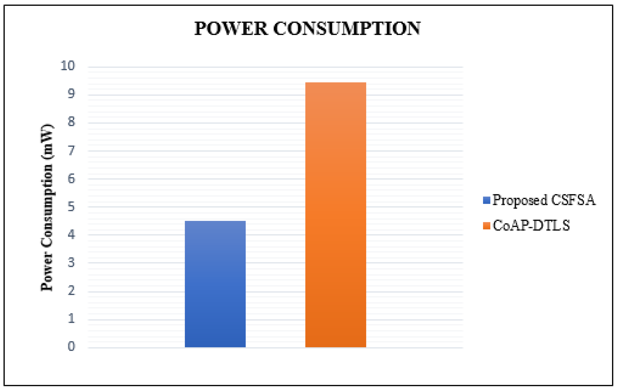 Electronics 11 00963 g014