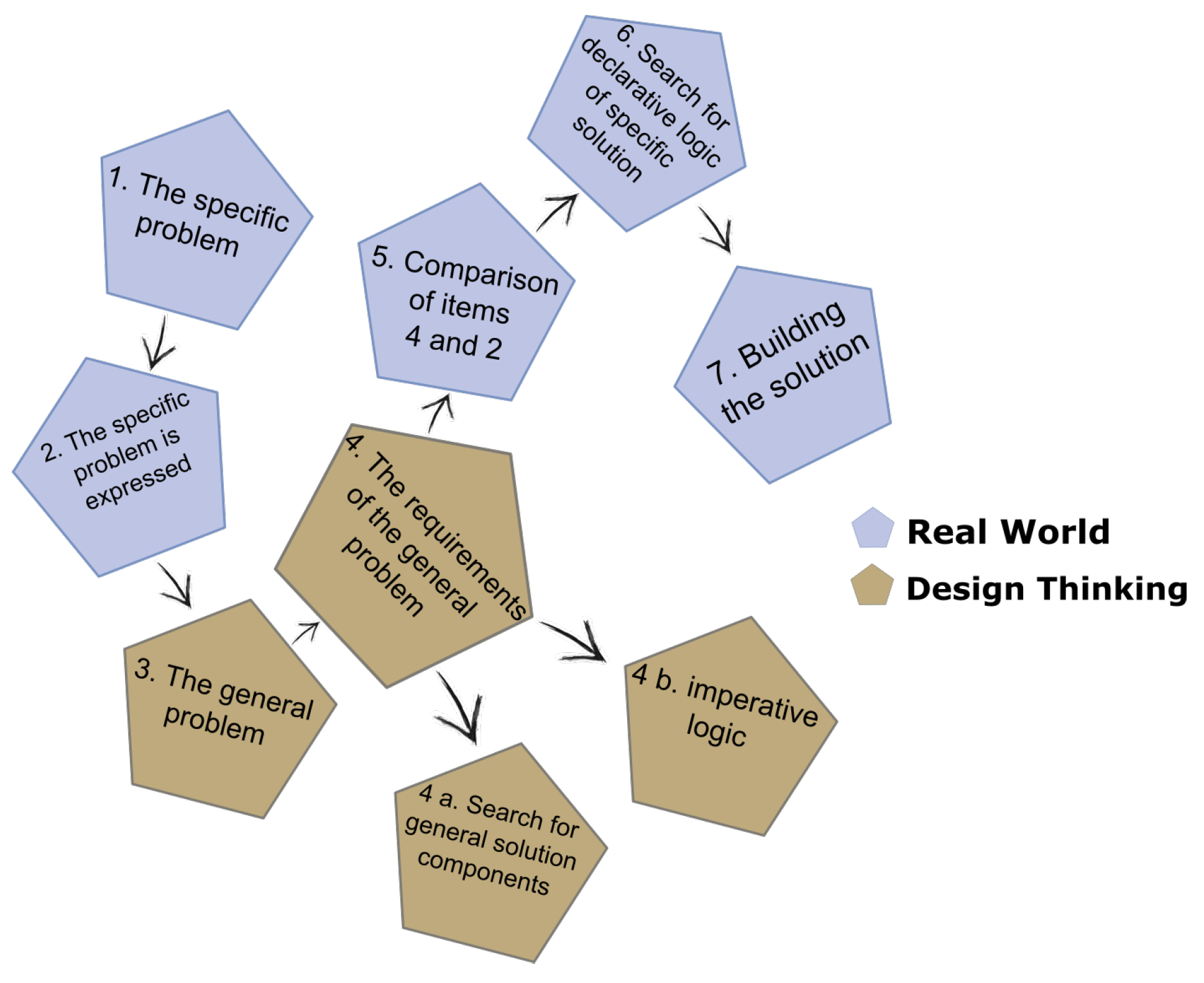 Electronics 11 00967 g001