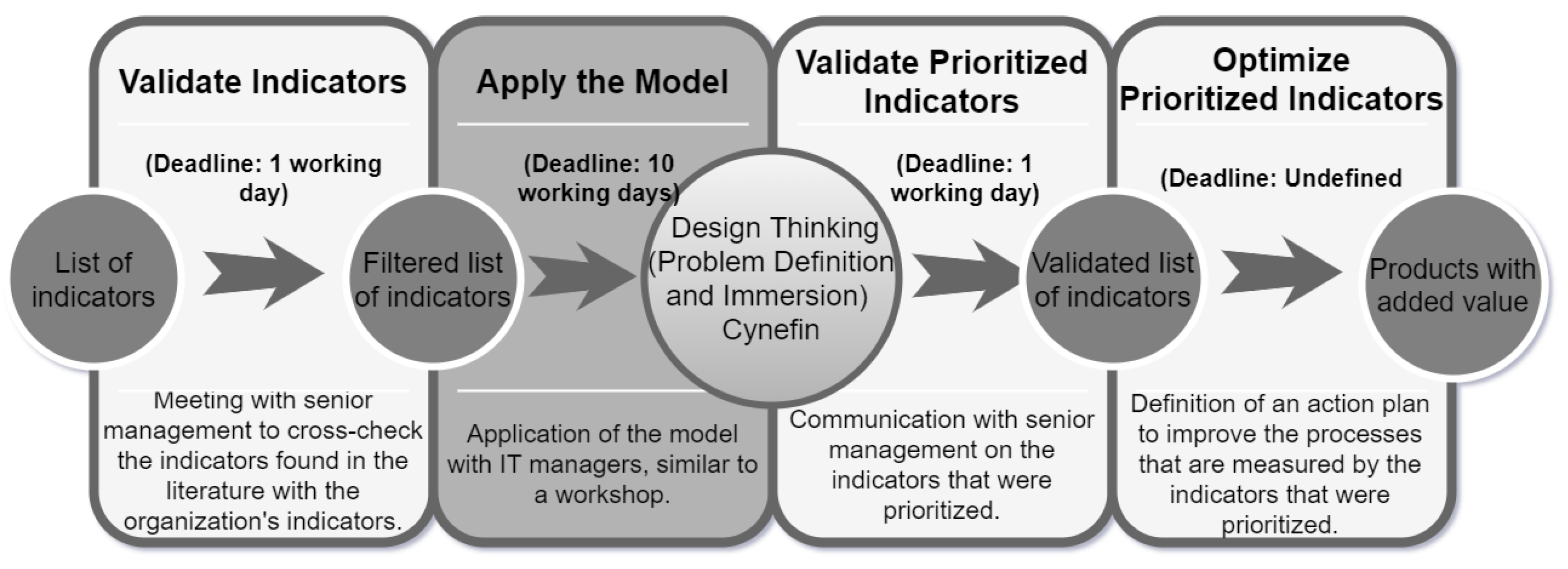 Electronics 11 00967 g003