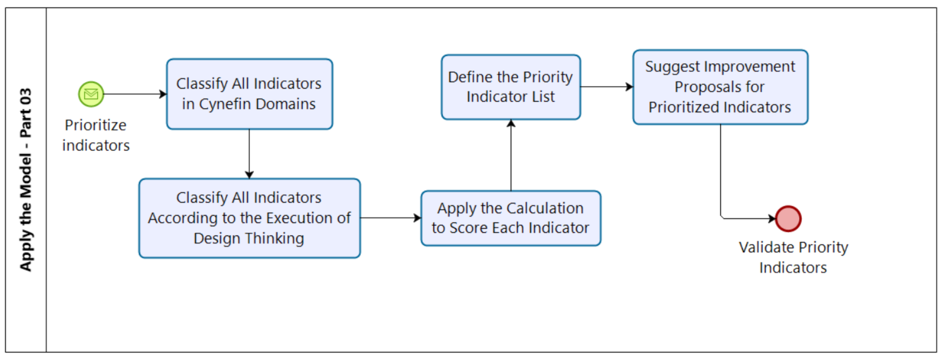Electronics 11 00967 g007