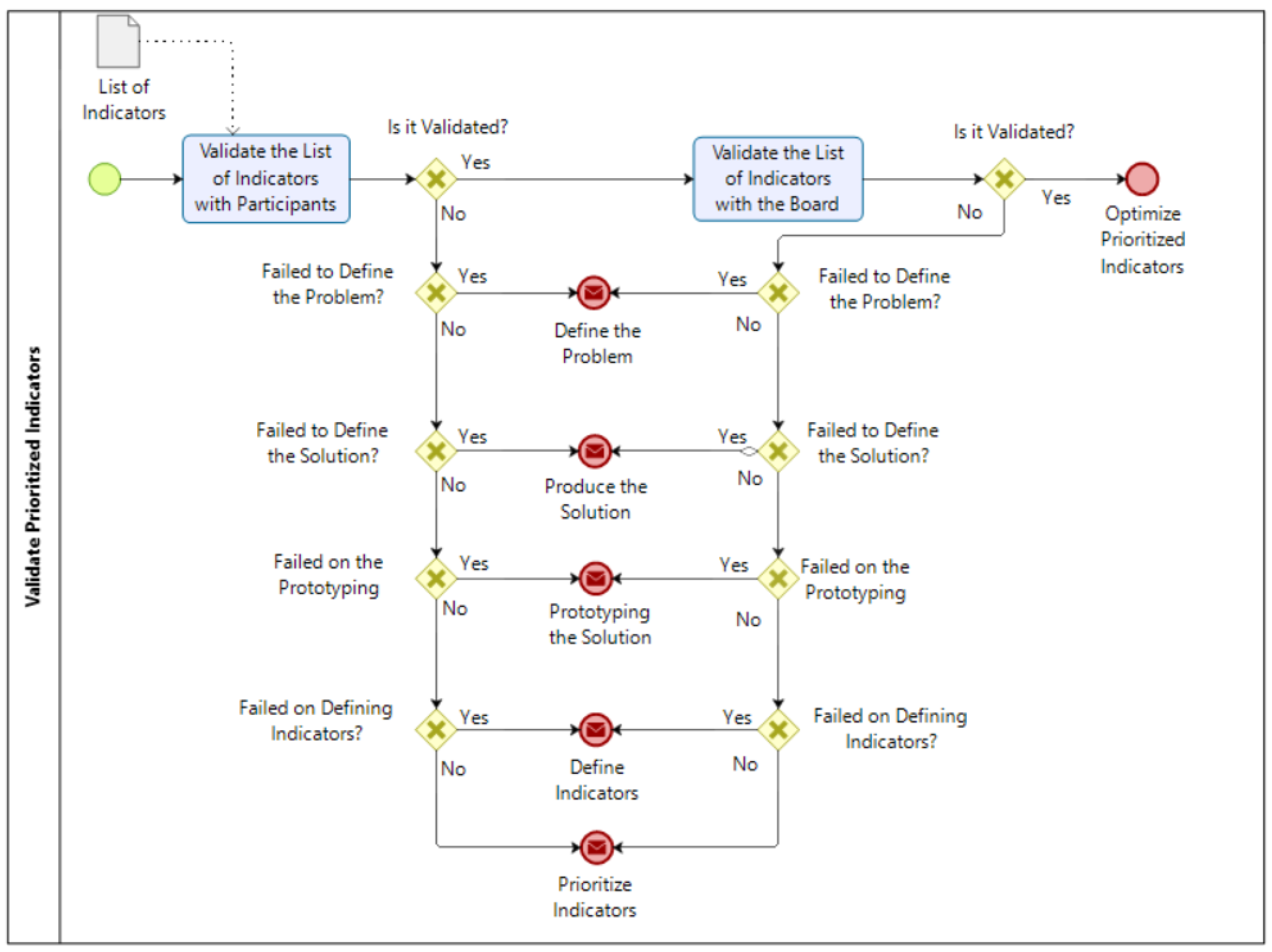 Electronics 11 00967 g008