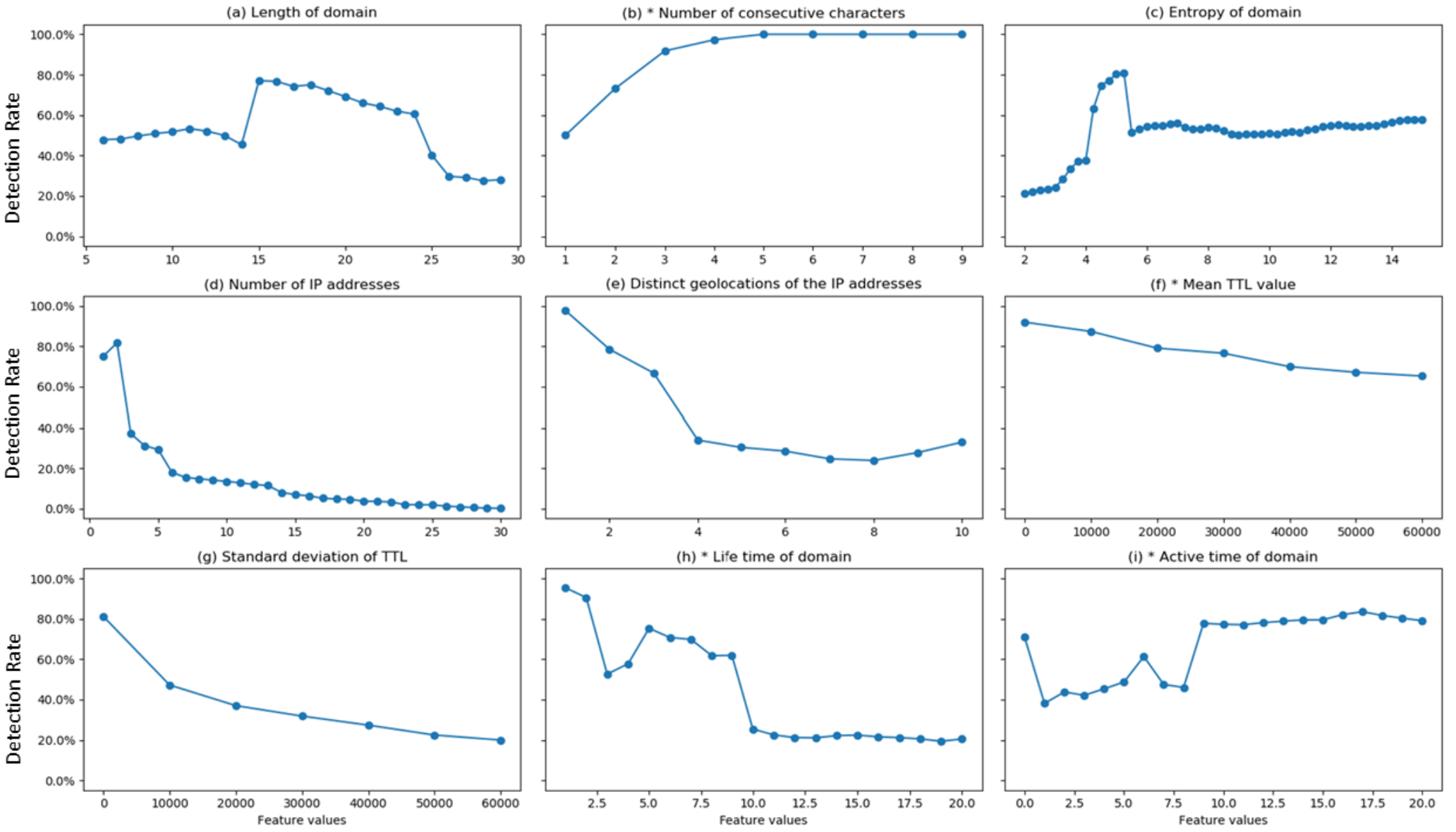 Electronics 11 00969 g003
