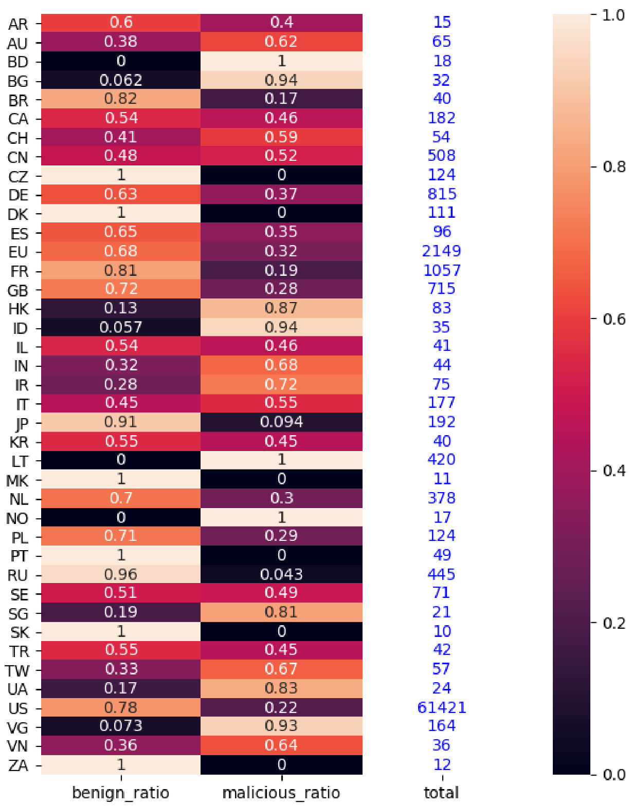 Electronics 11 00969 g004