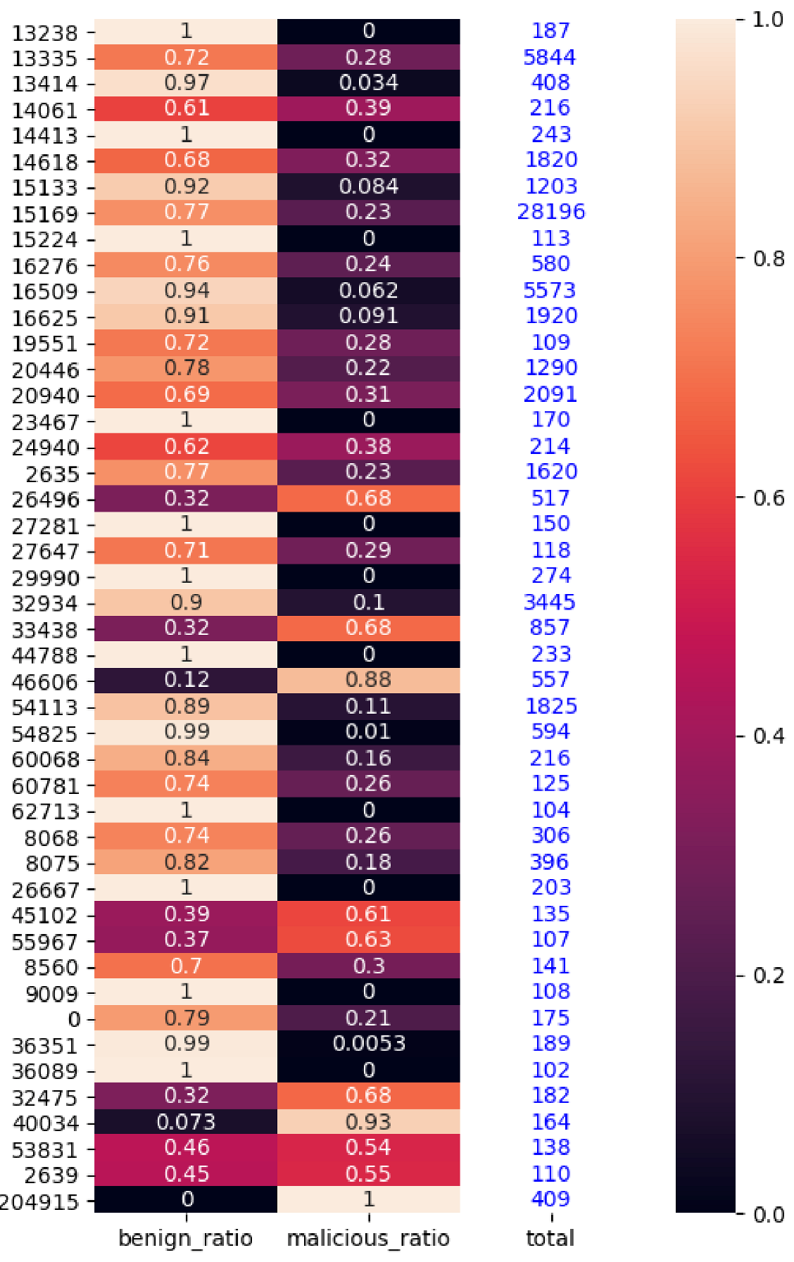 Electronics 11 00969 g005