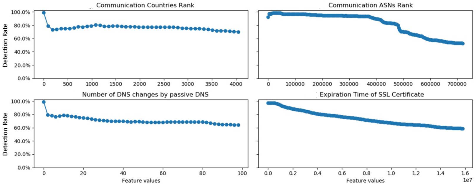 Electronics 11 00969 g006