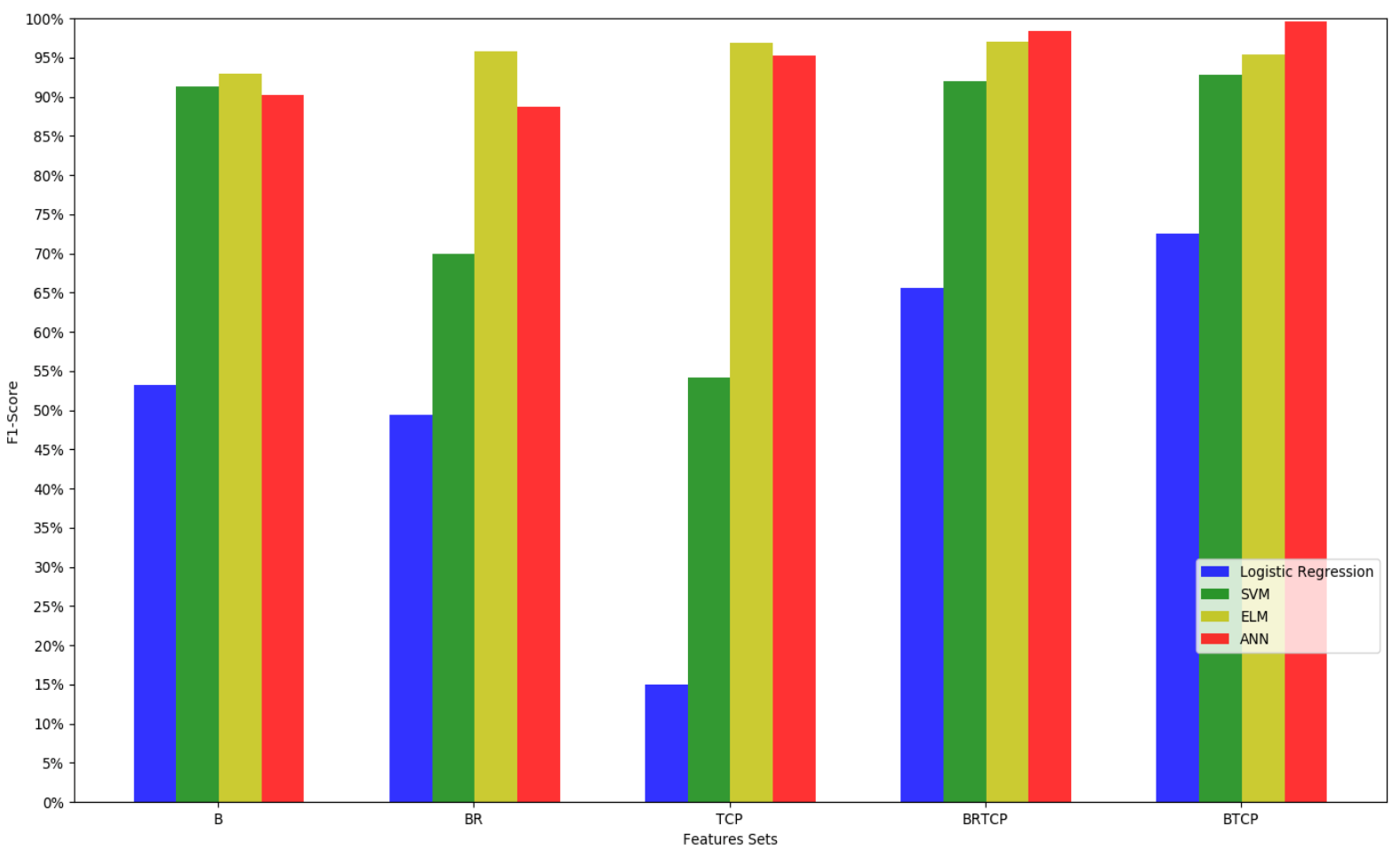 Electronics 11 00969 g007