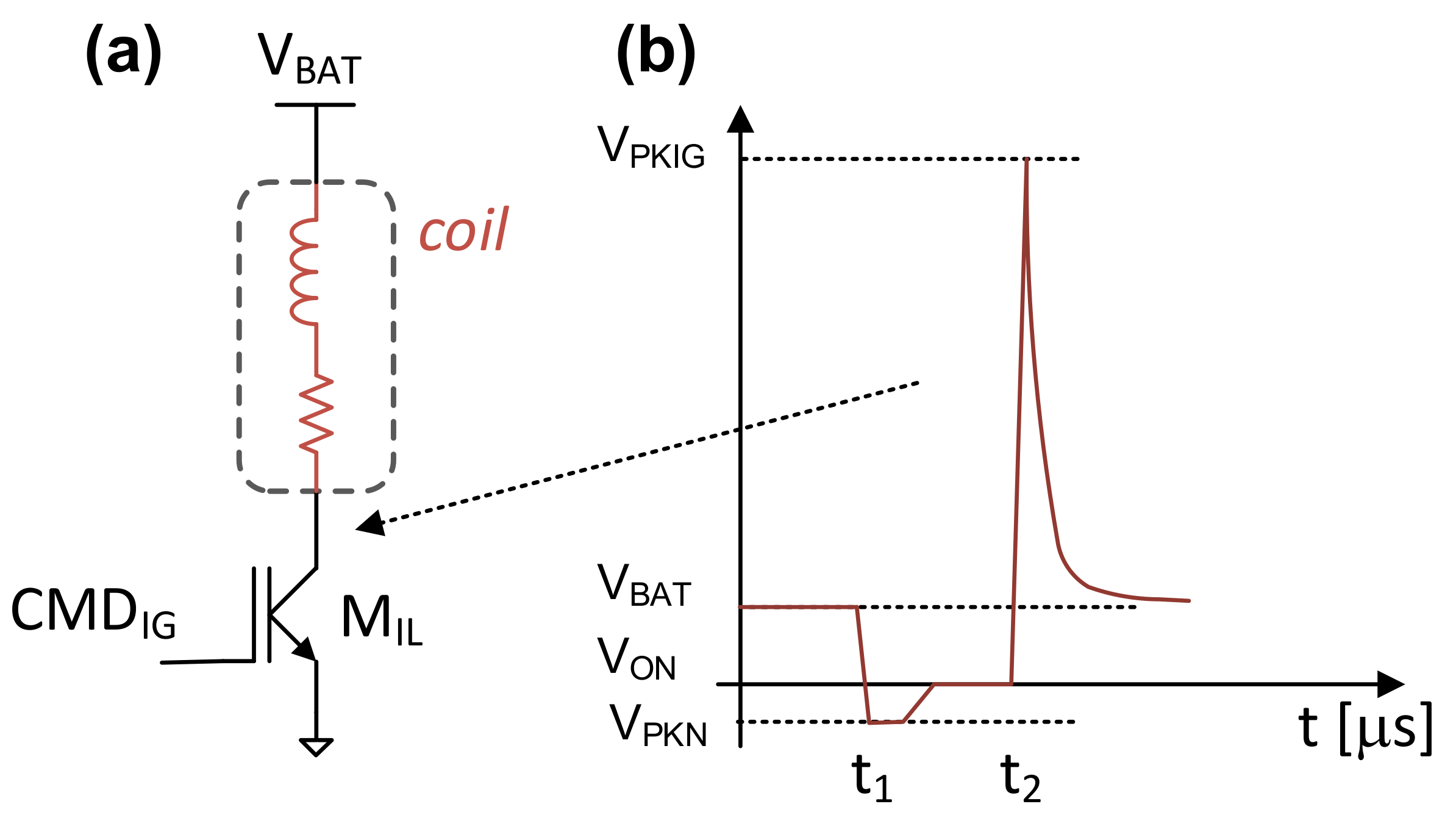 Electronics 11 00971 g003