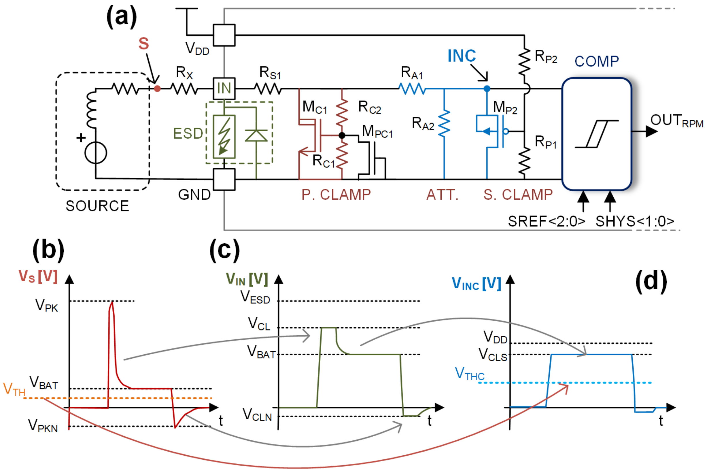 Electronics 11 00971 g004