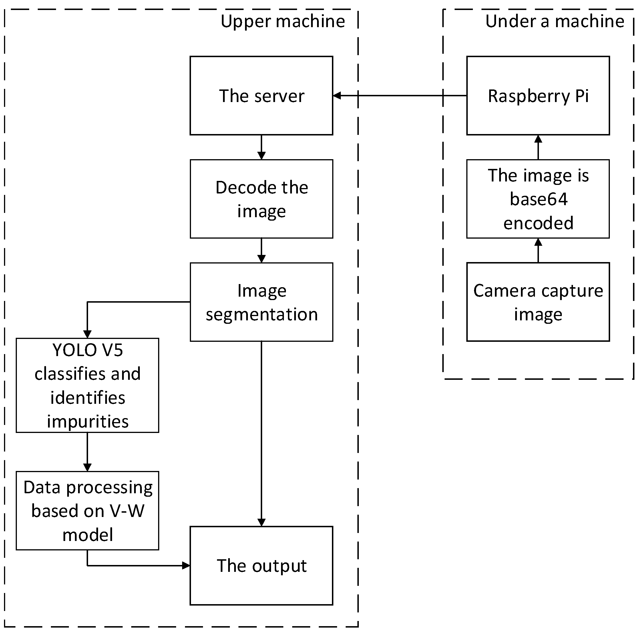 Electronics 11 00974 g001