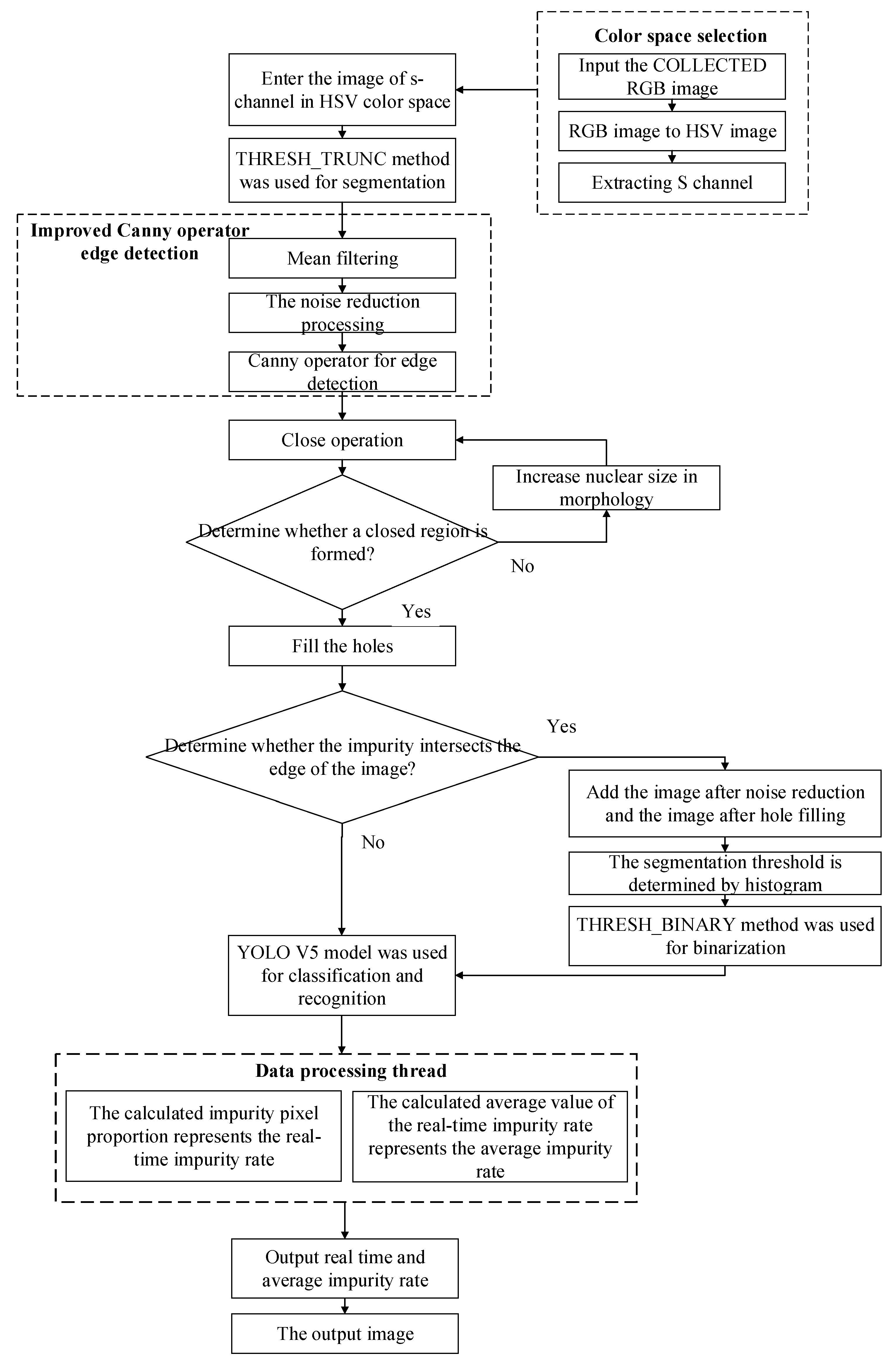 Electronics 11 00974 g004