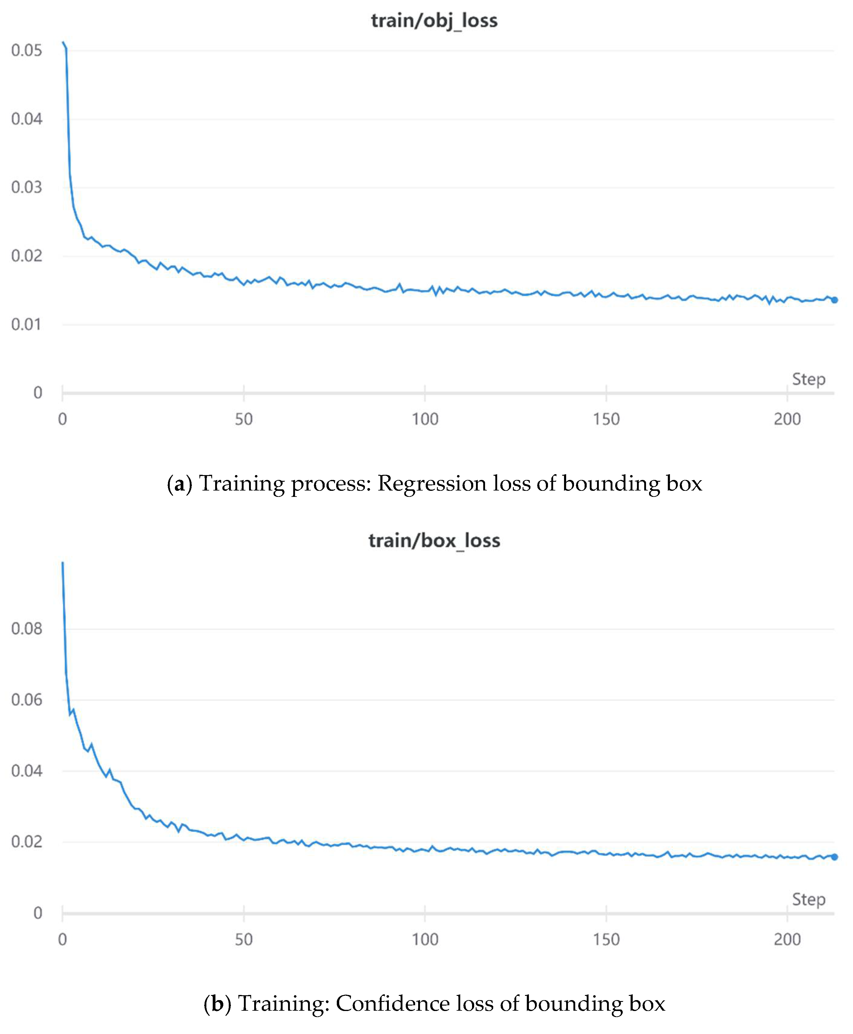 Electronics 11 00974 g014a